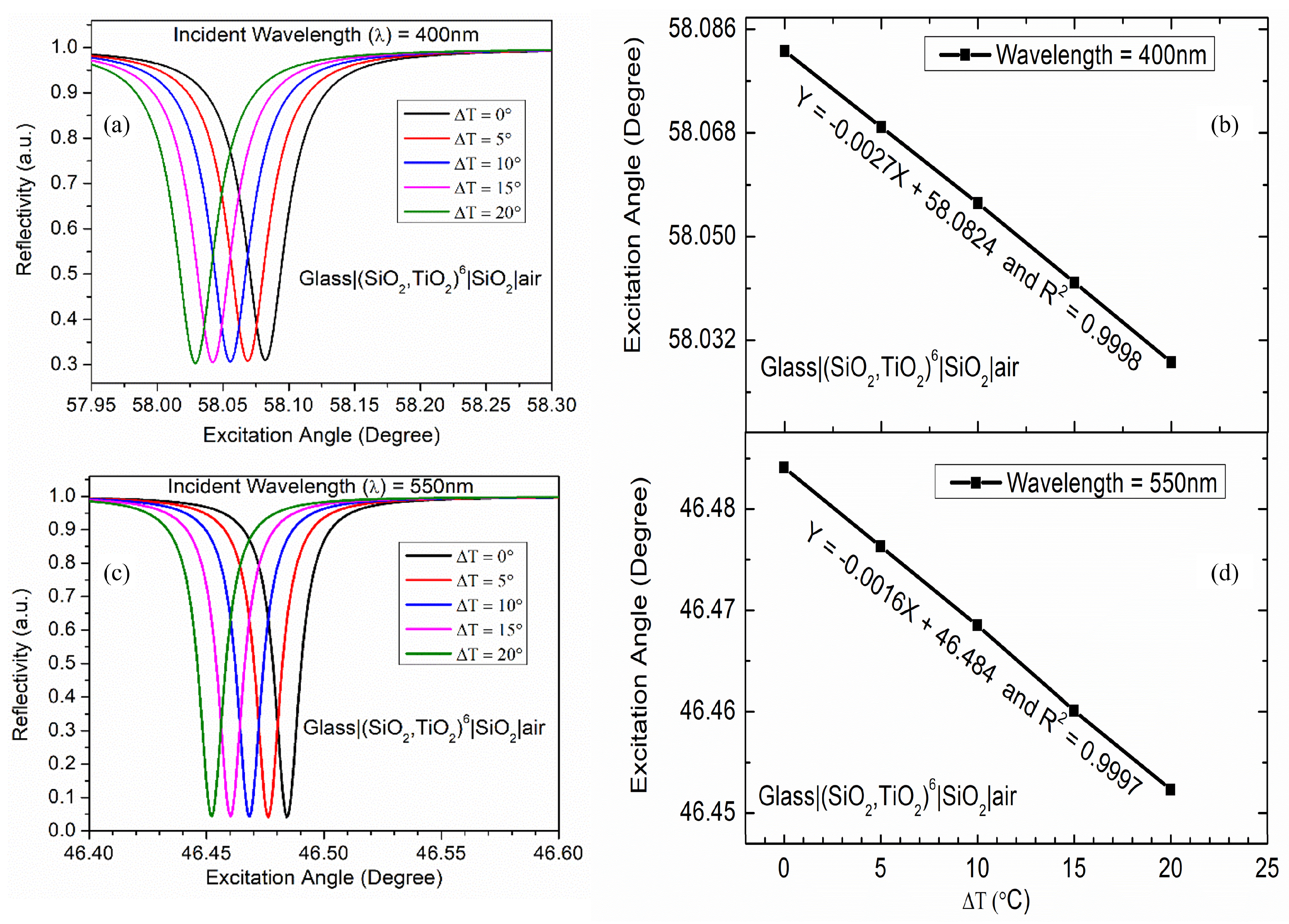 Photonics 09 00324 g005