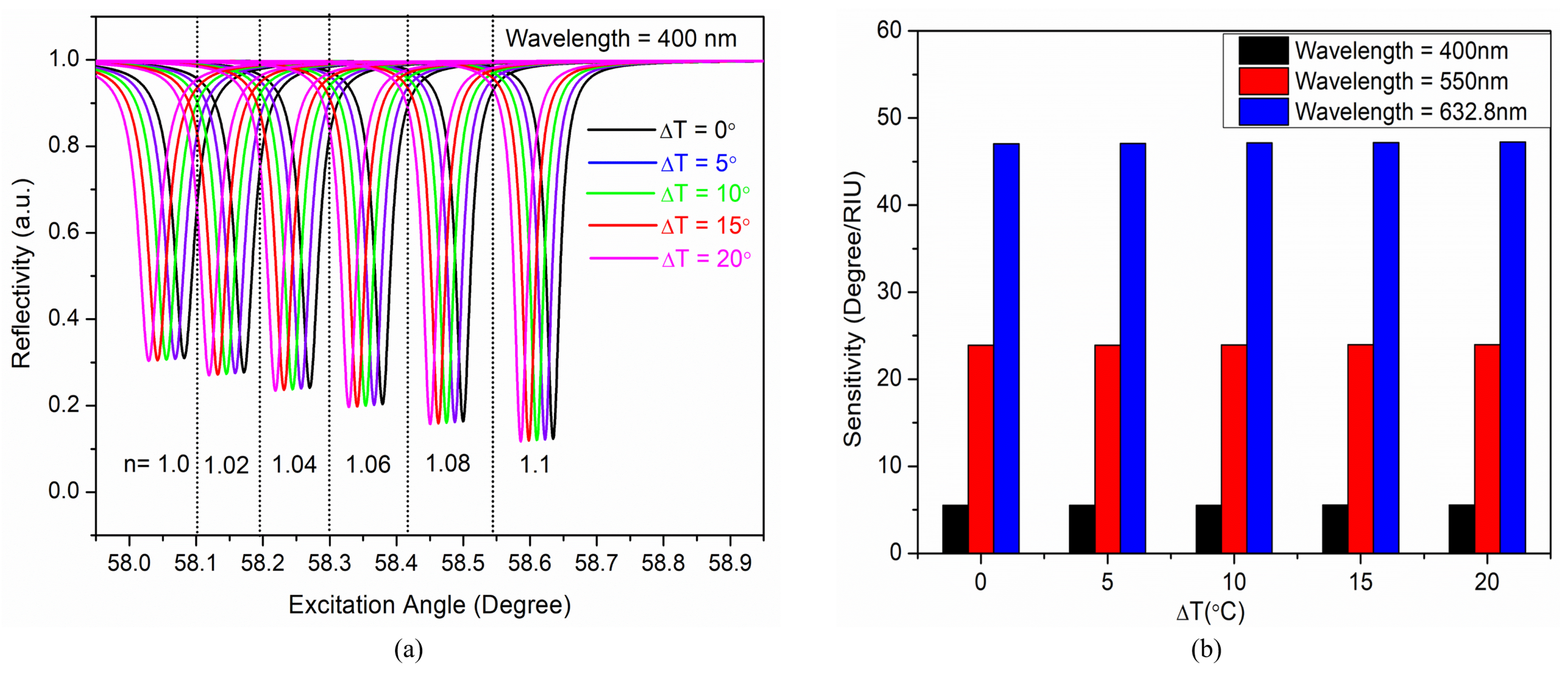Photonics 09 00324 g006