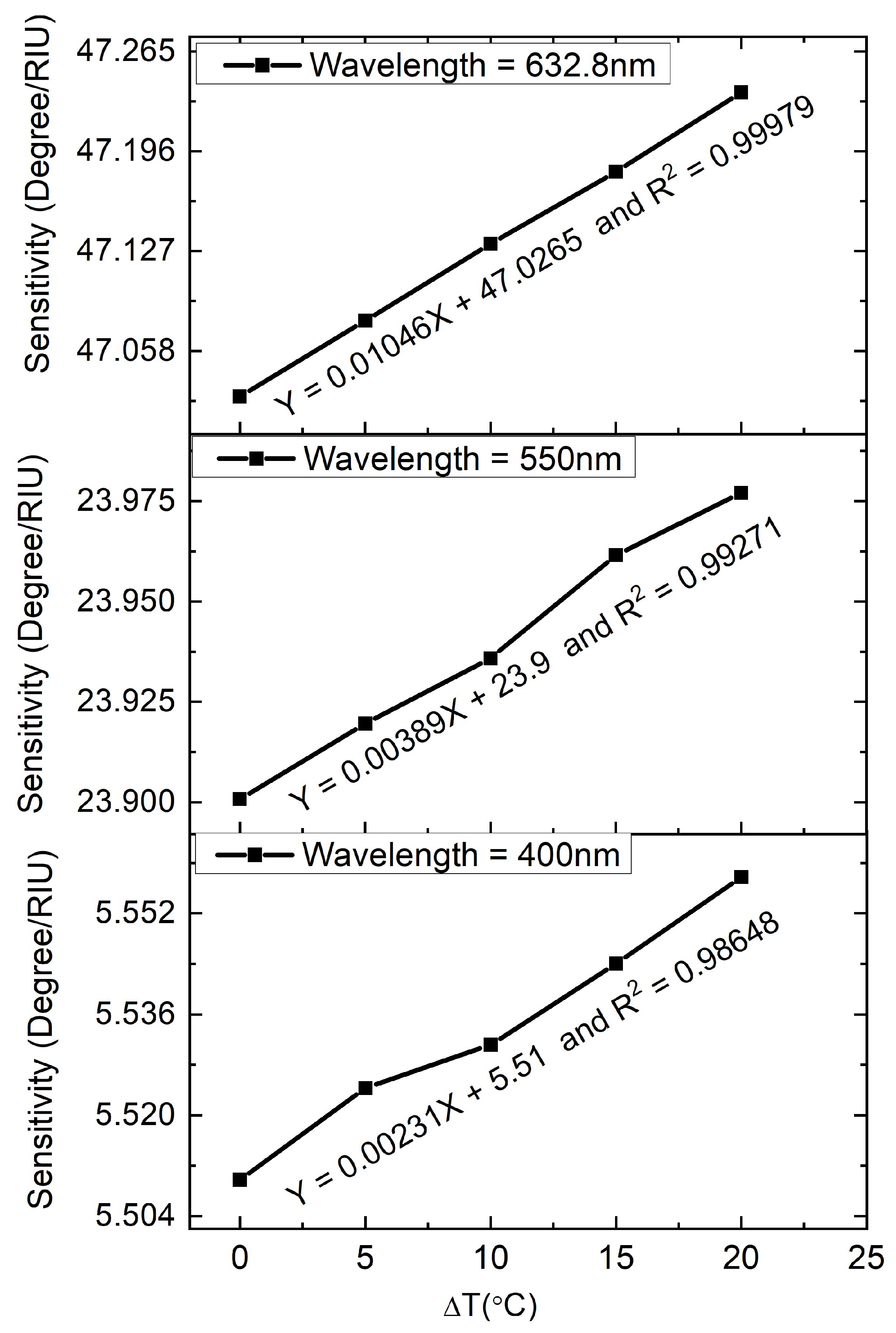 Photonics 09 00324 g007