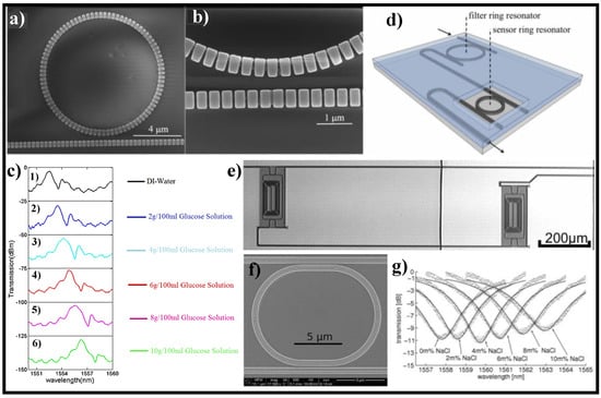 Photonics 09 00331 g004