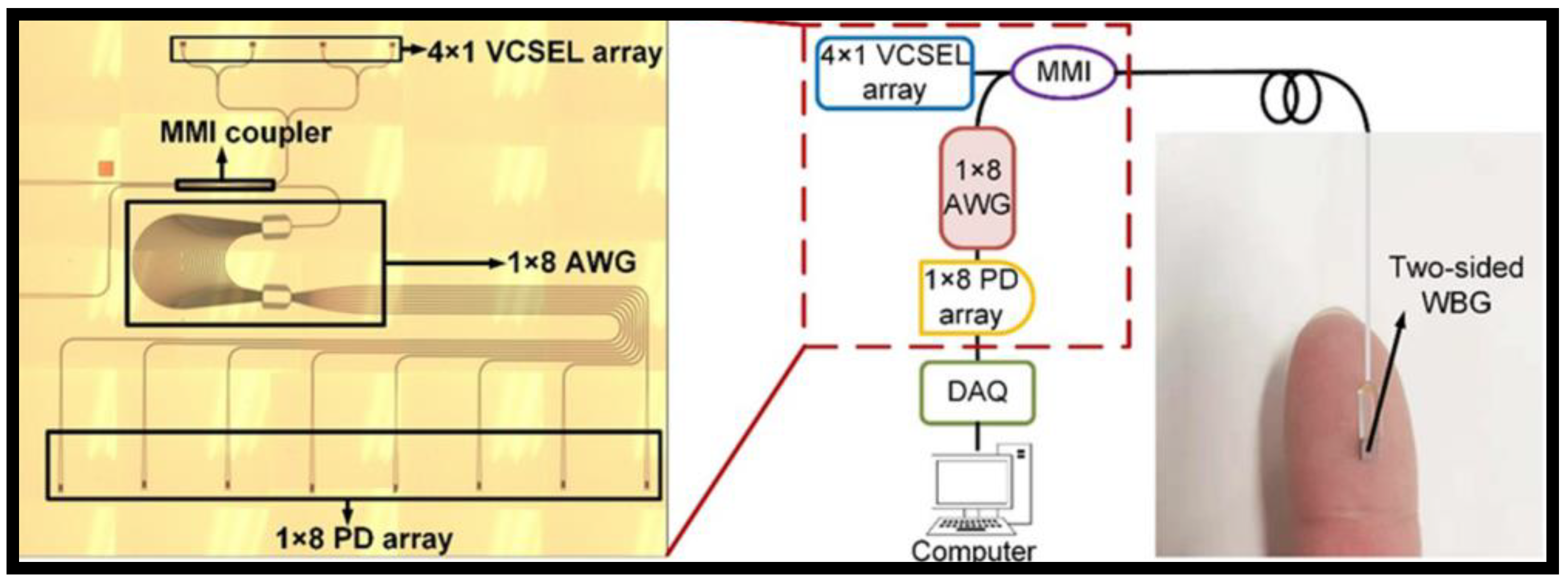 Photonics 09 00331 g005 Photonics 09 00331 g005