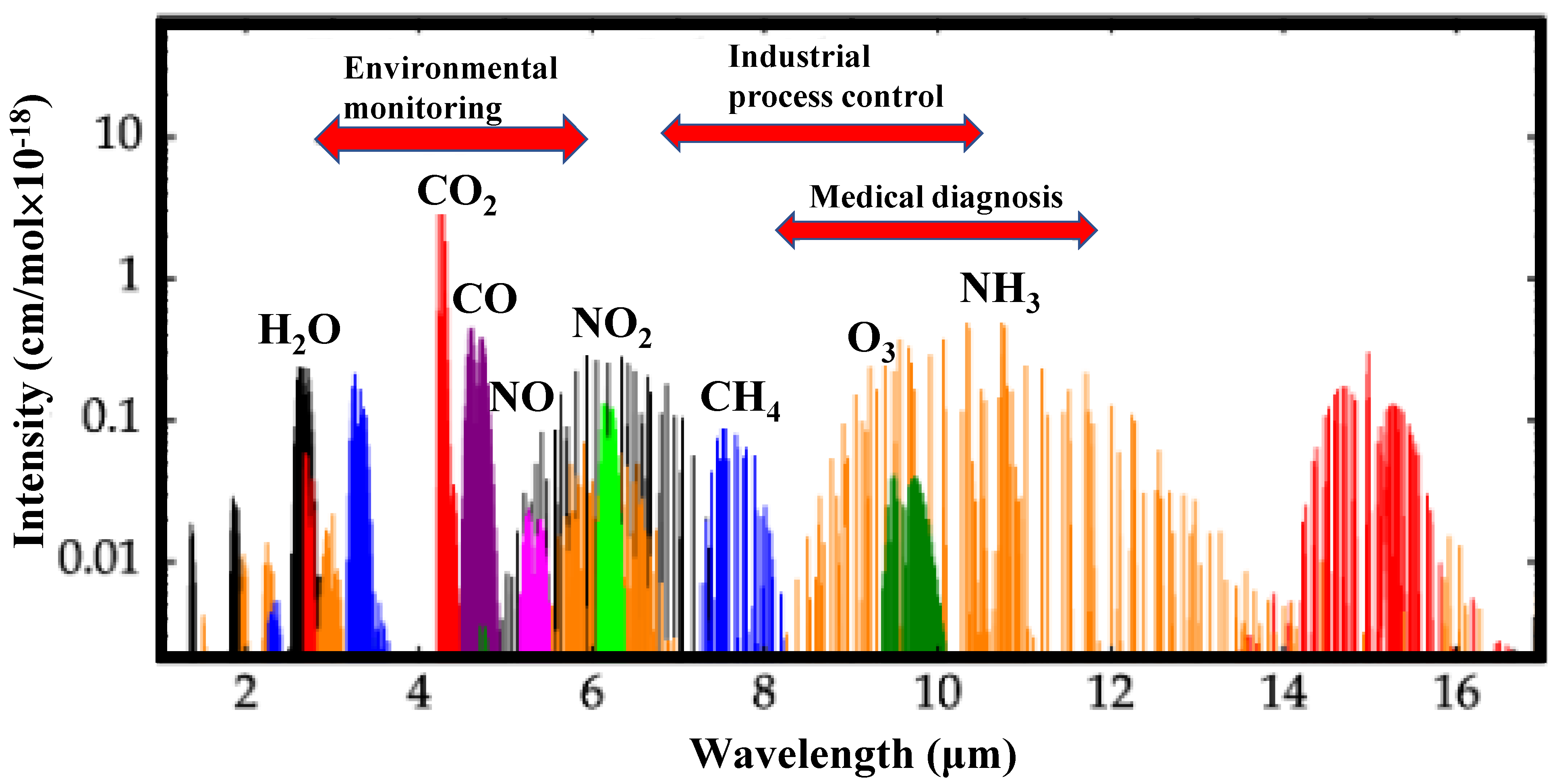 Photonics 09 00331 g008 Photonics 09 00331 g008