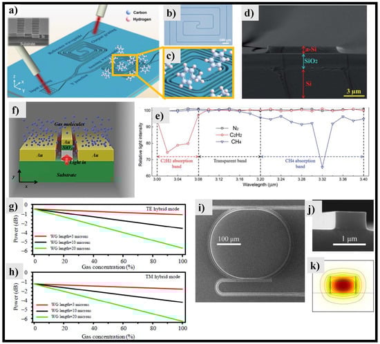 Photonics 09 00331 g009