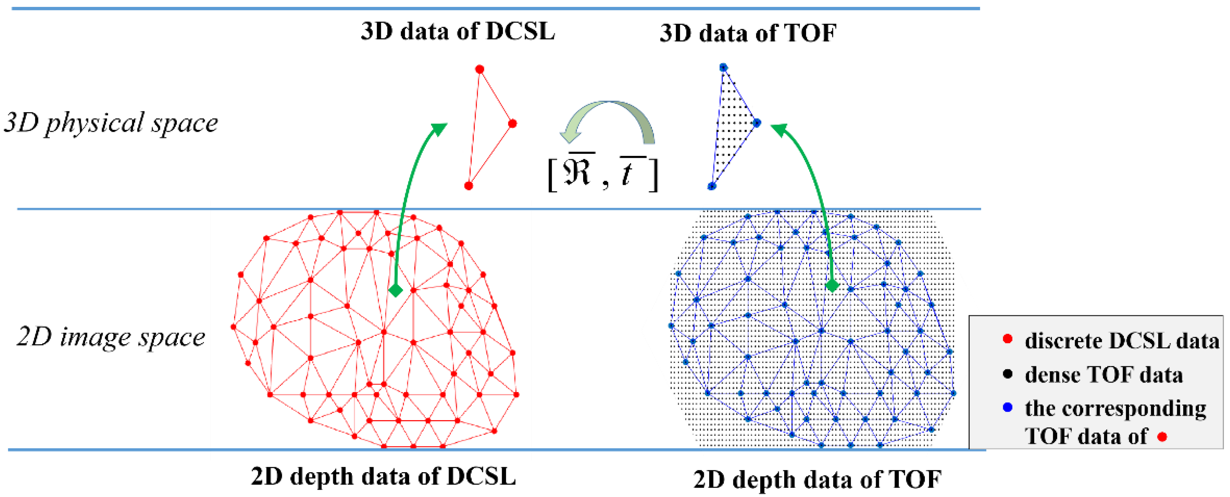 Photonics 09 00333 g006