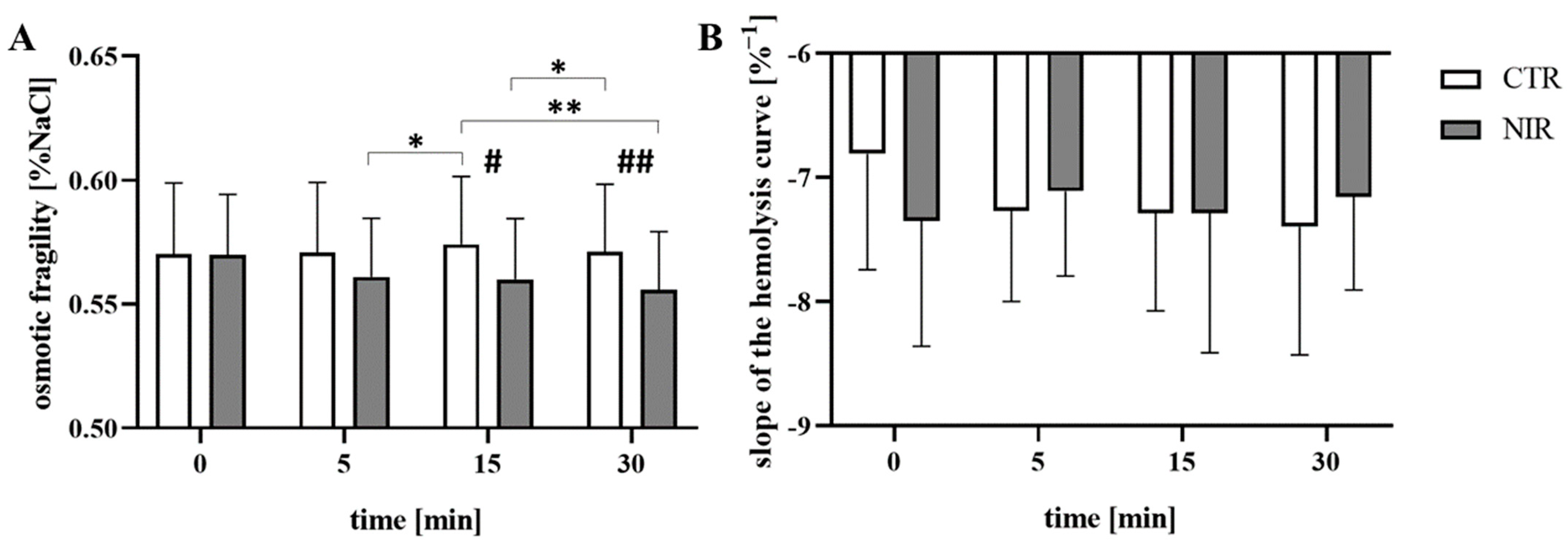Photonics 09 00341 g003