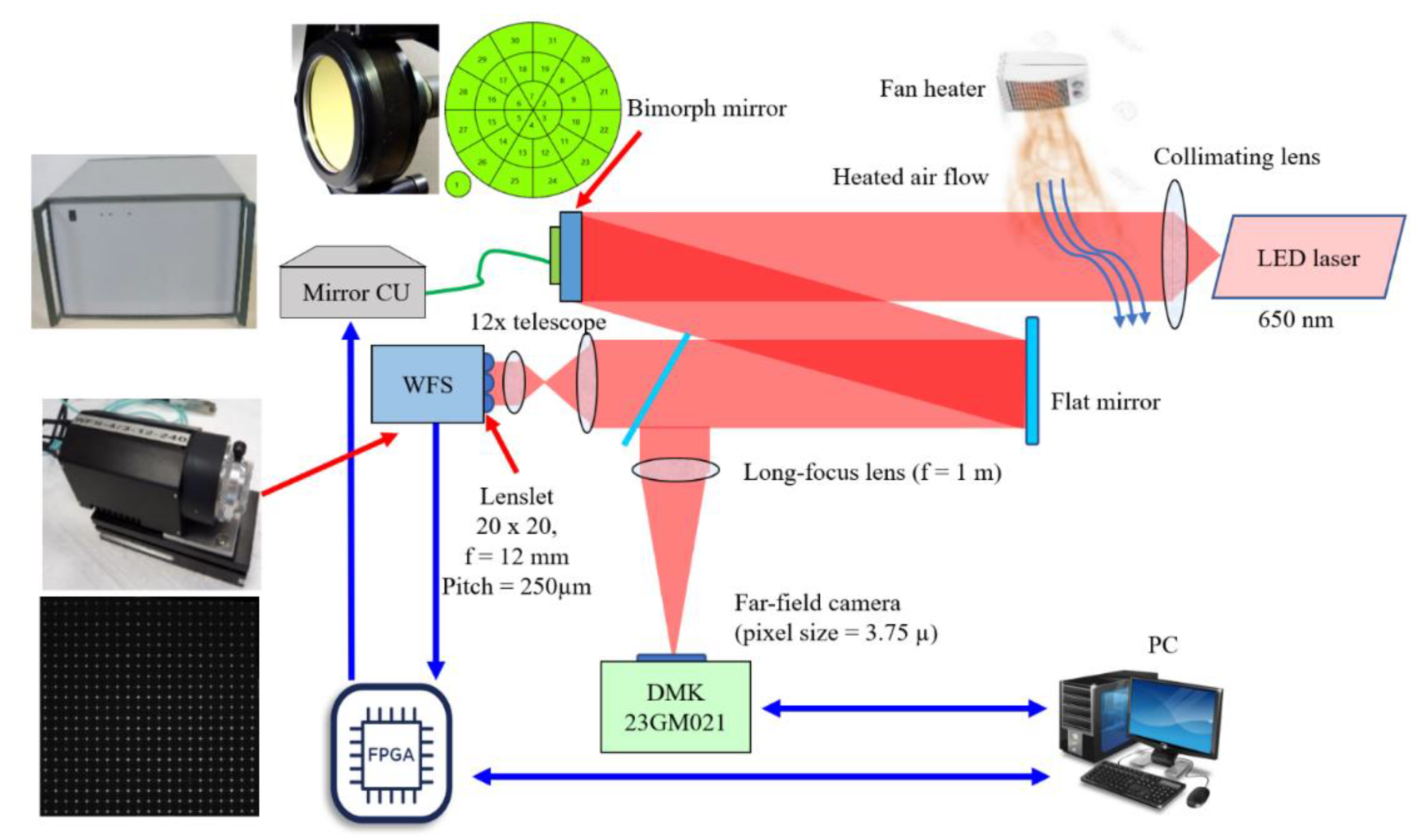 Photonics 09 00351 g005