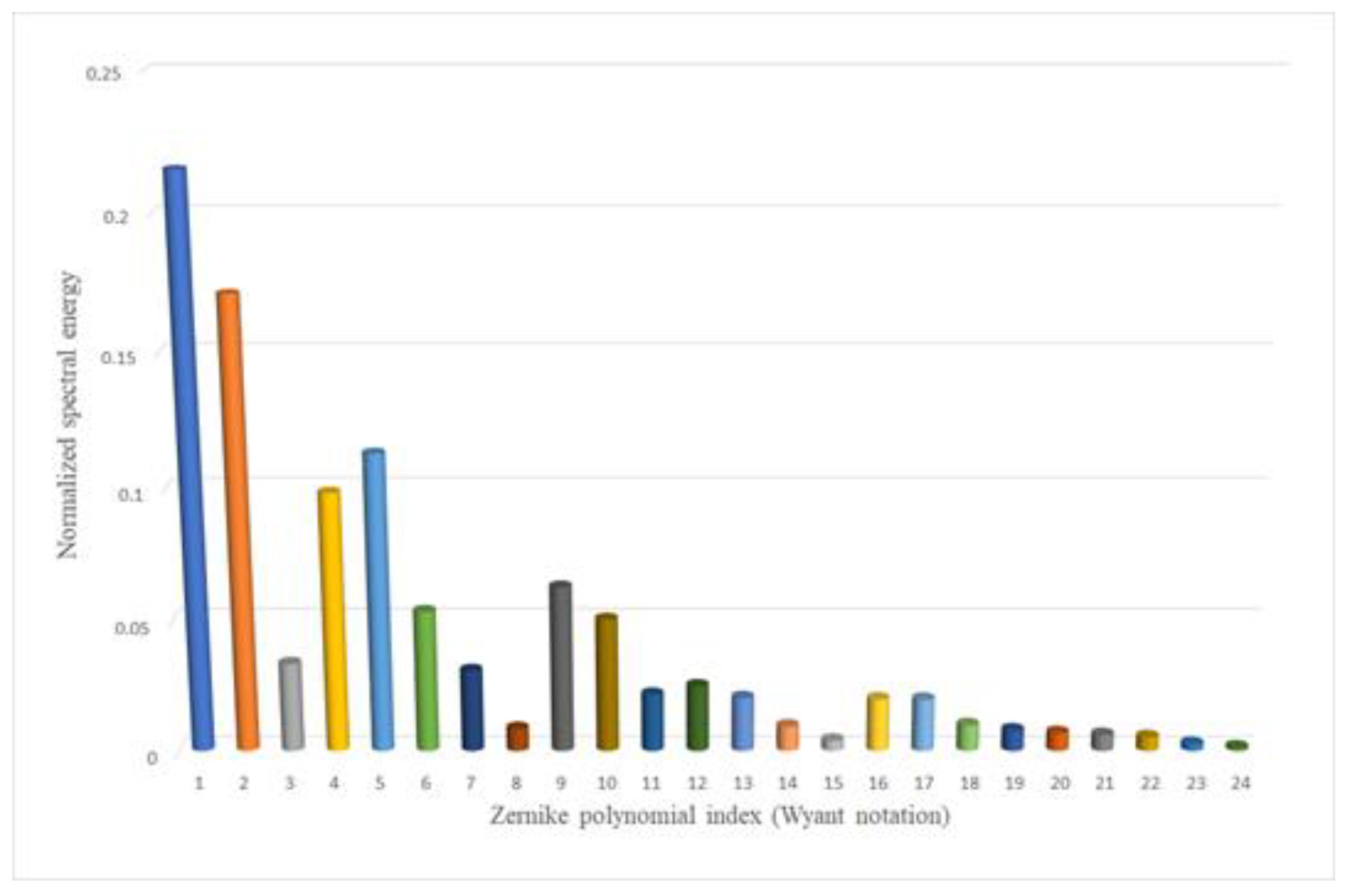 Photonics 09 00351 g012