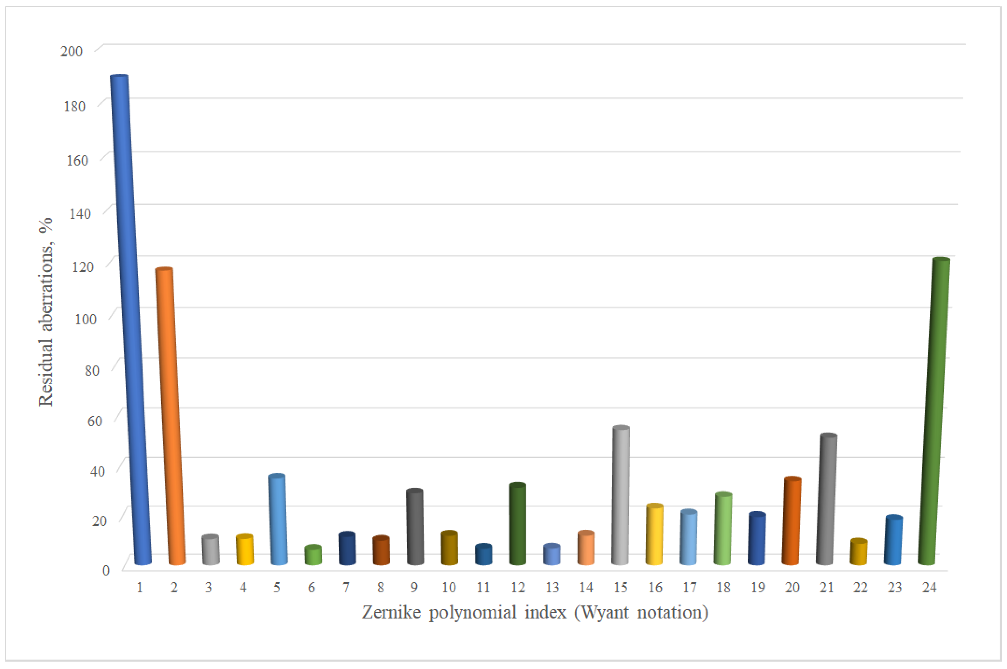 Photonics 09 00351 g013