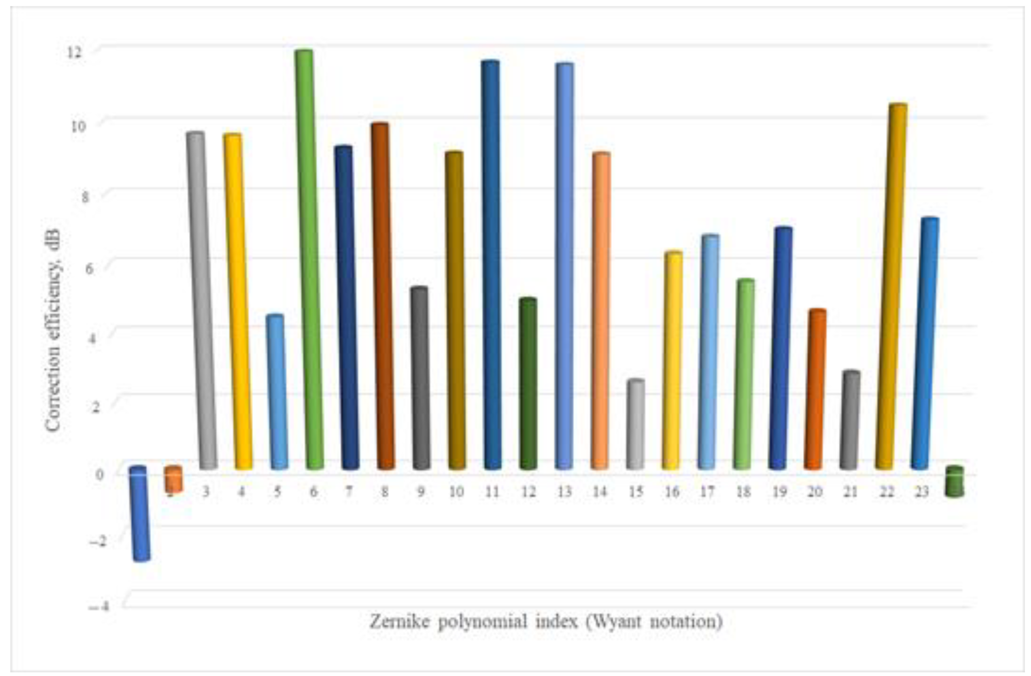 Photonics 09 00351 g014