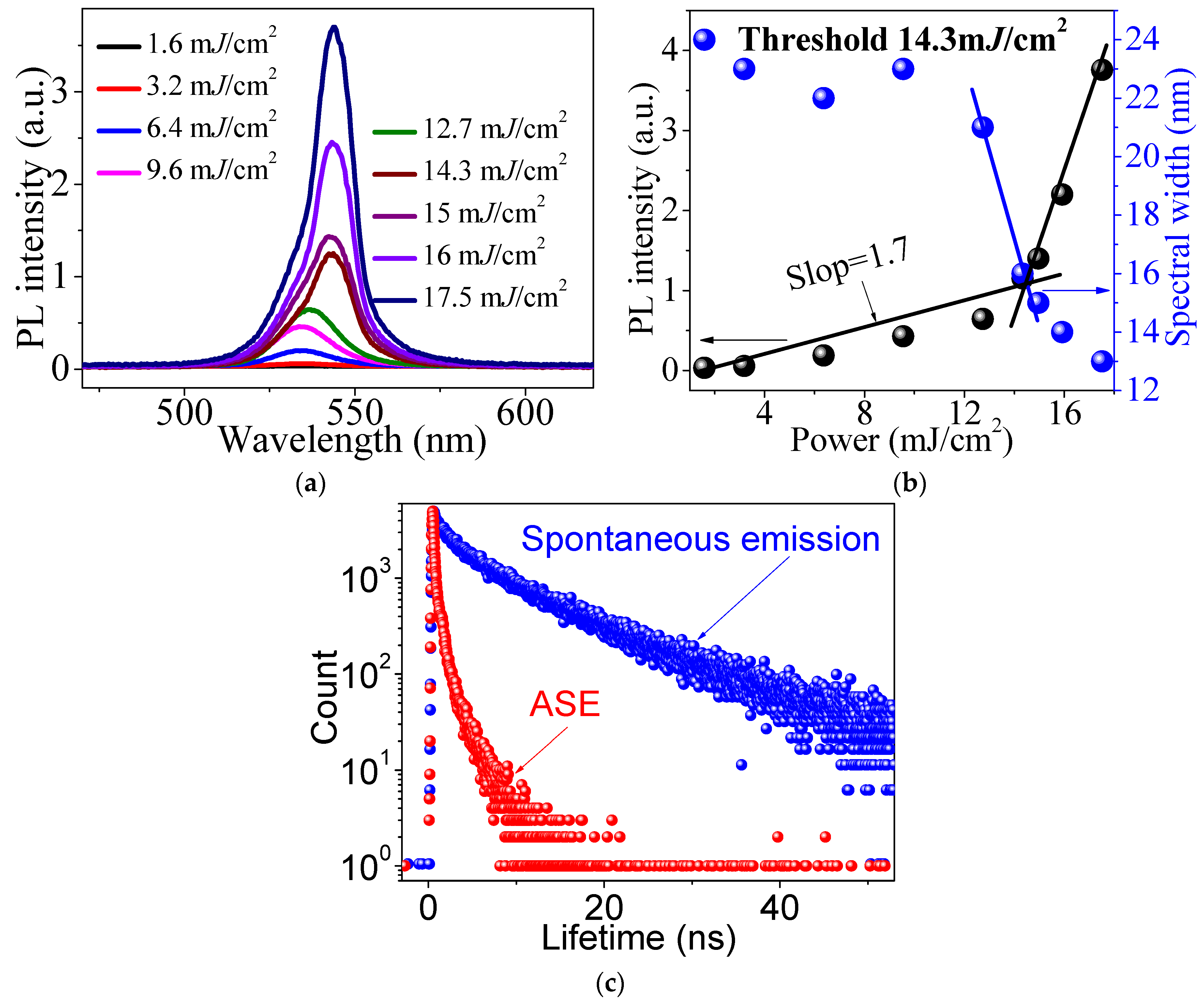 Photonics 09 00353 g002