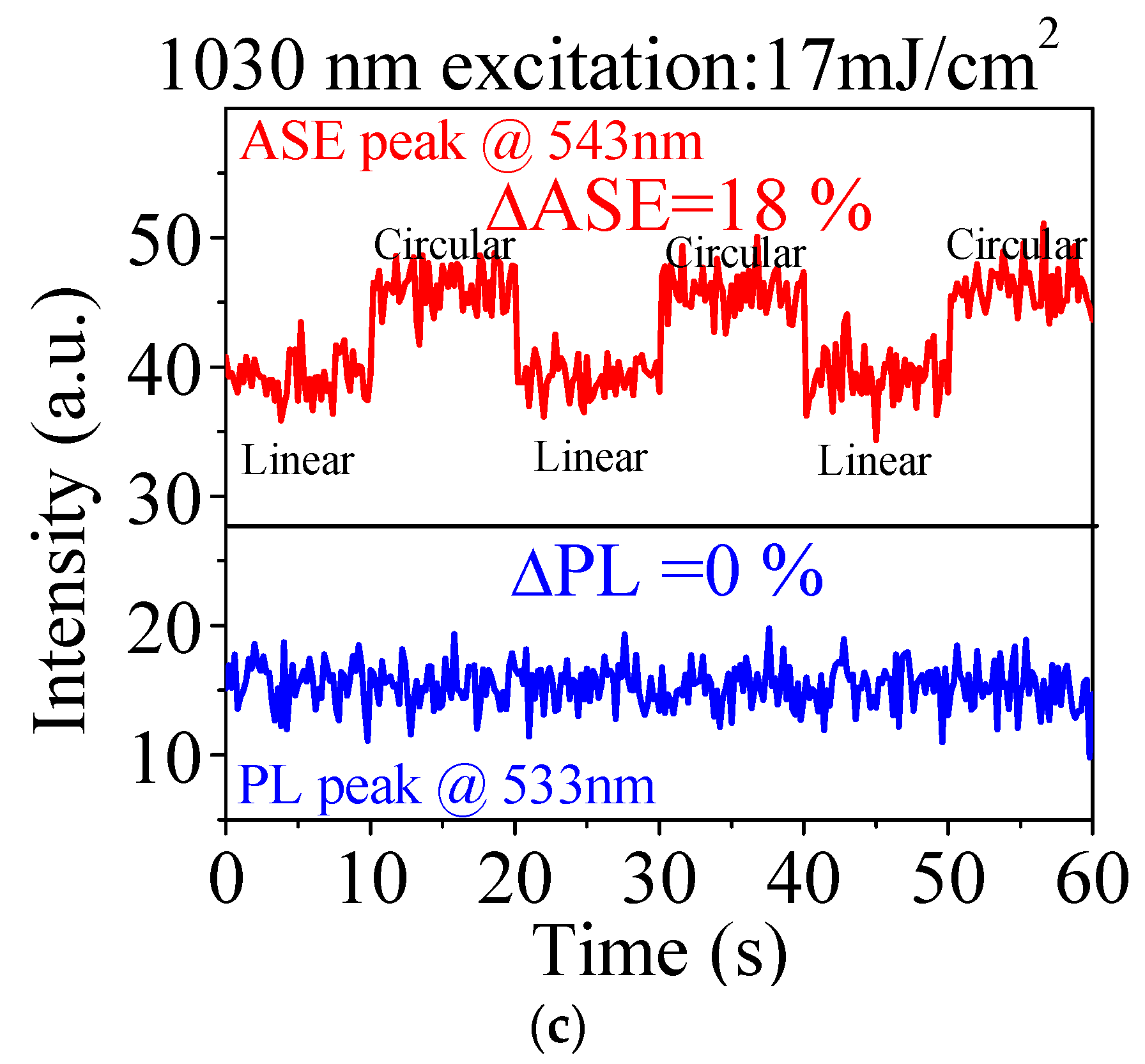 Photonics 09 00353 g003b