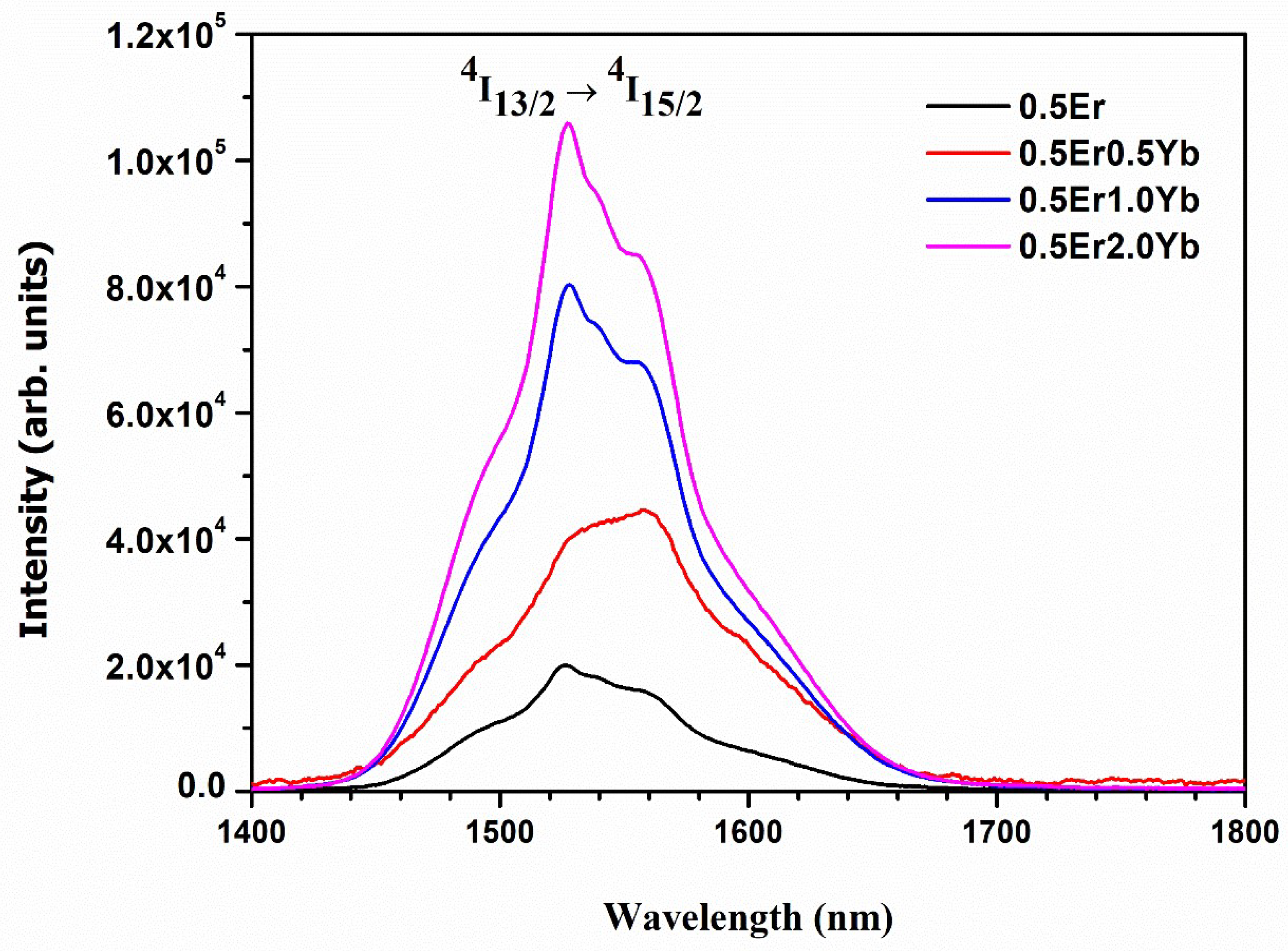 Photonics 09 00355 g006