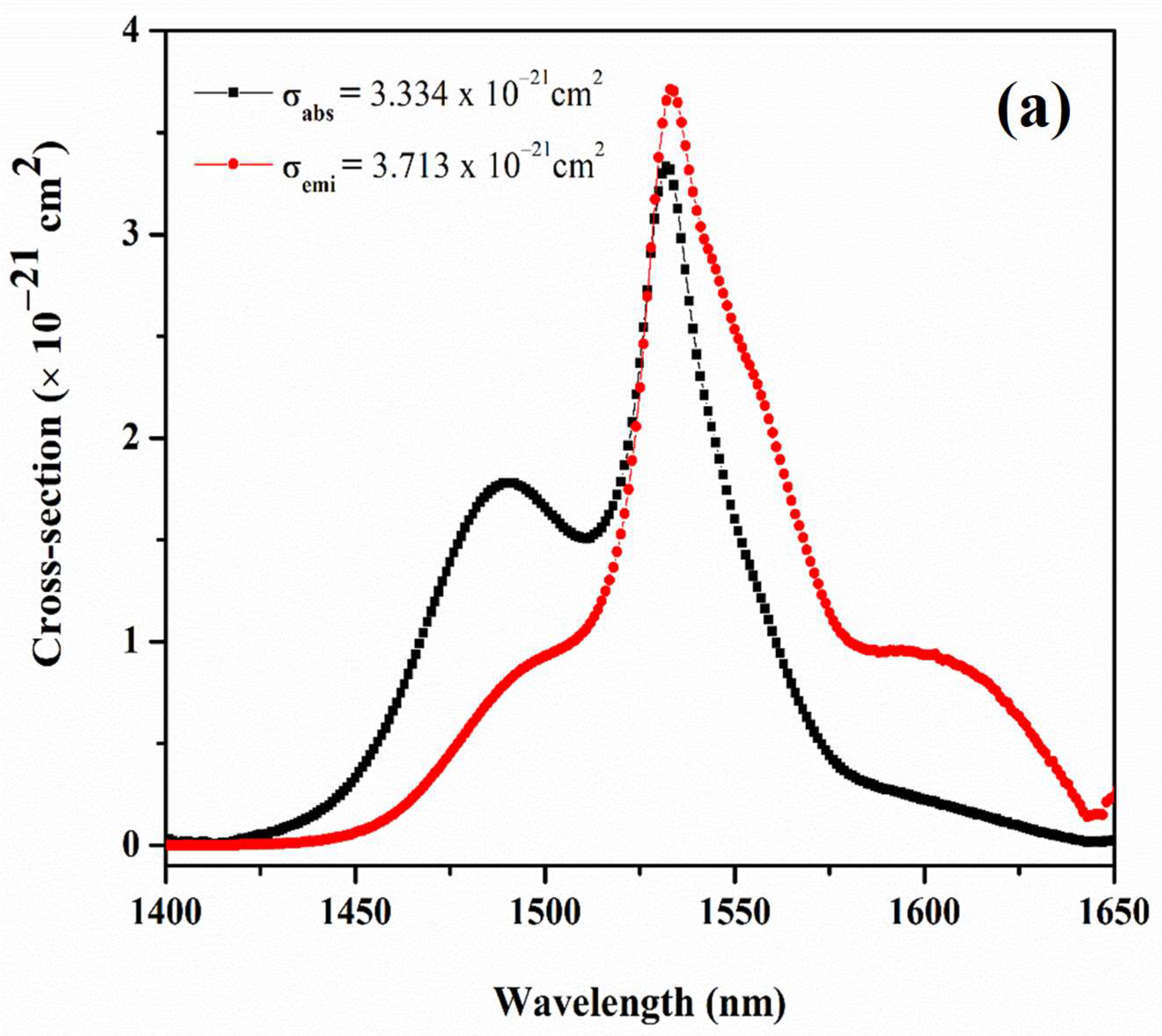 Photonics 09 00355 g008a