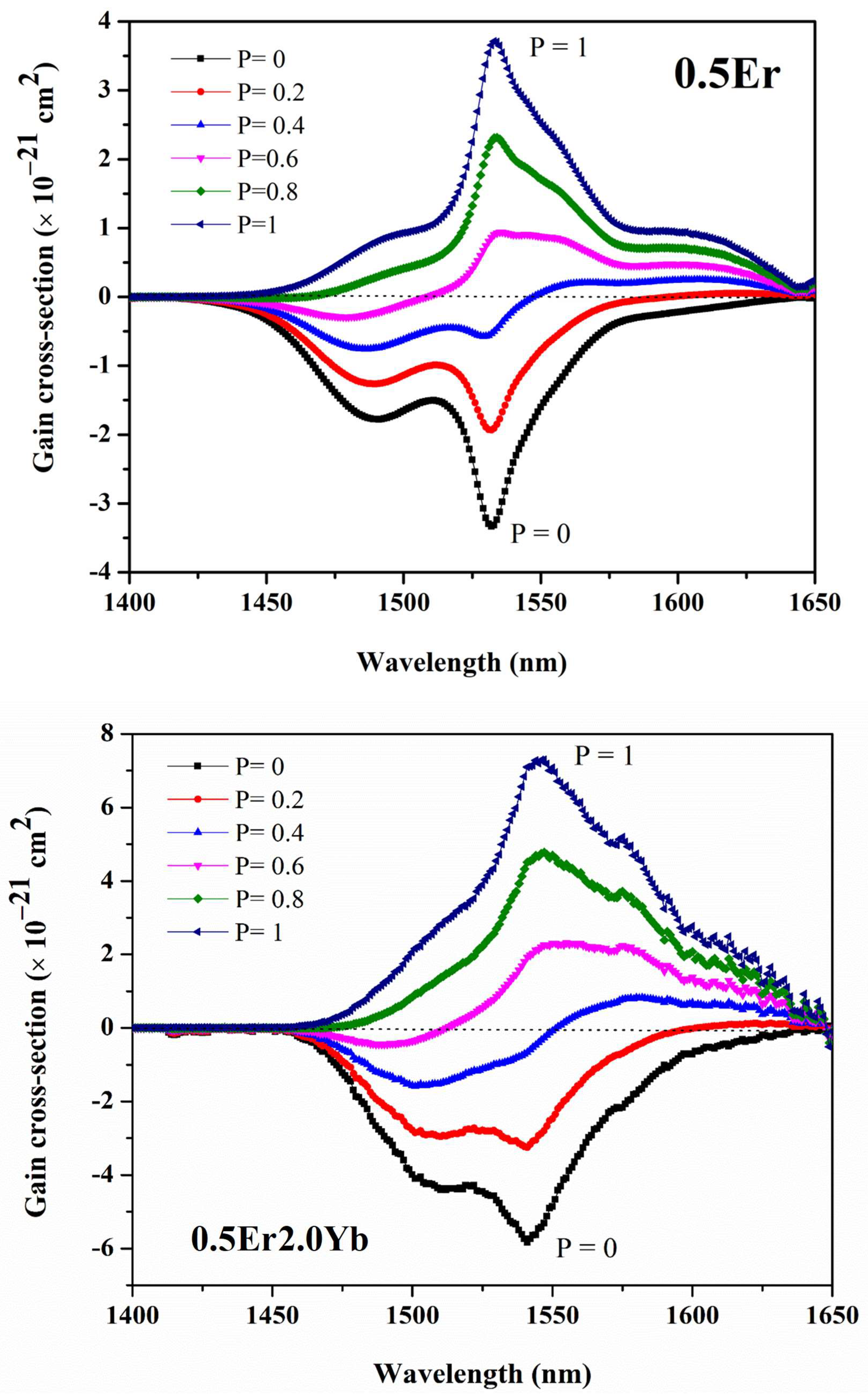 Photonics 09 00355 g009