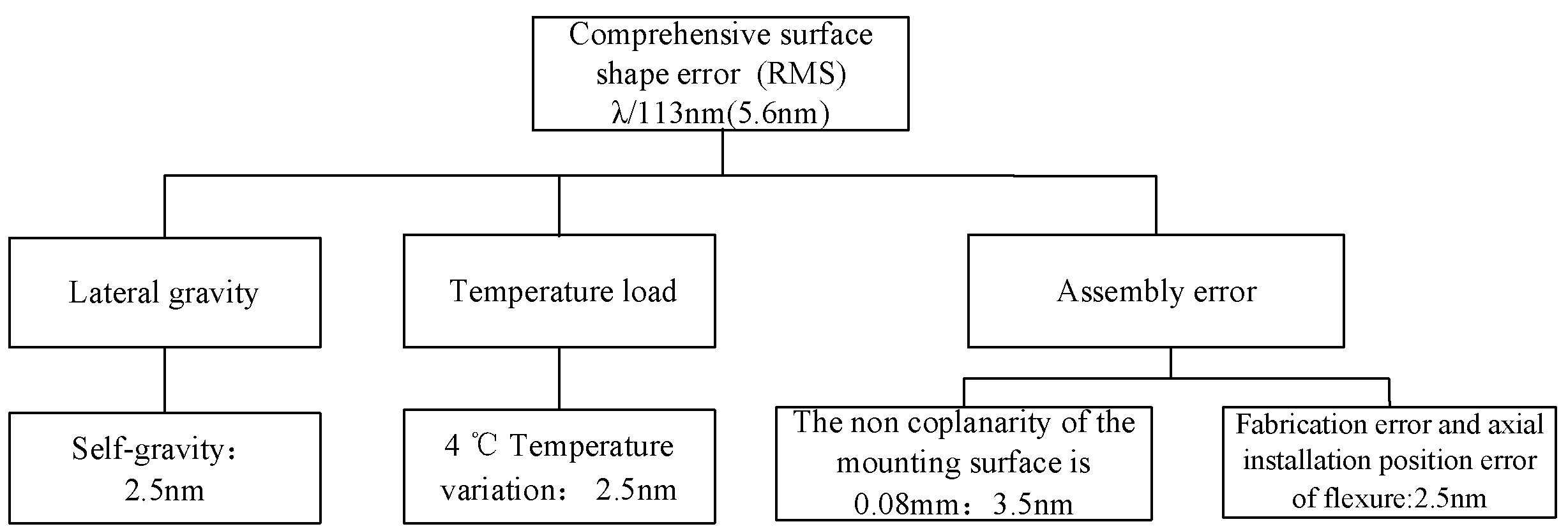 Photonics 09 00360 g002