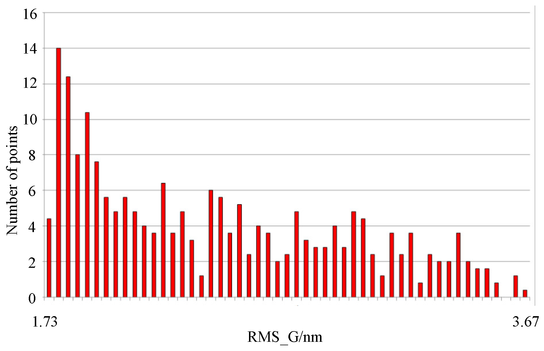 Photonics 09 00360 g008