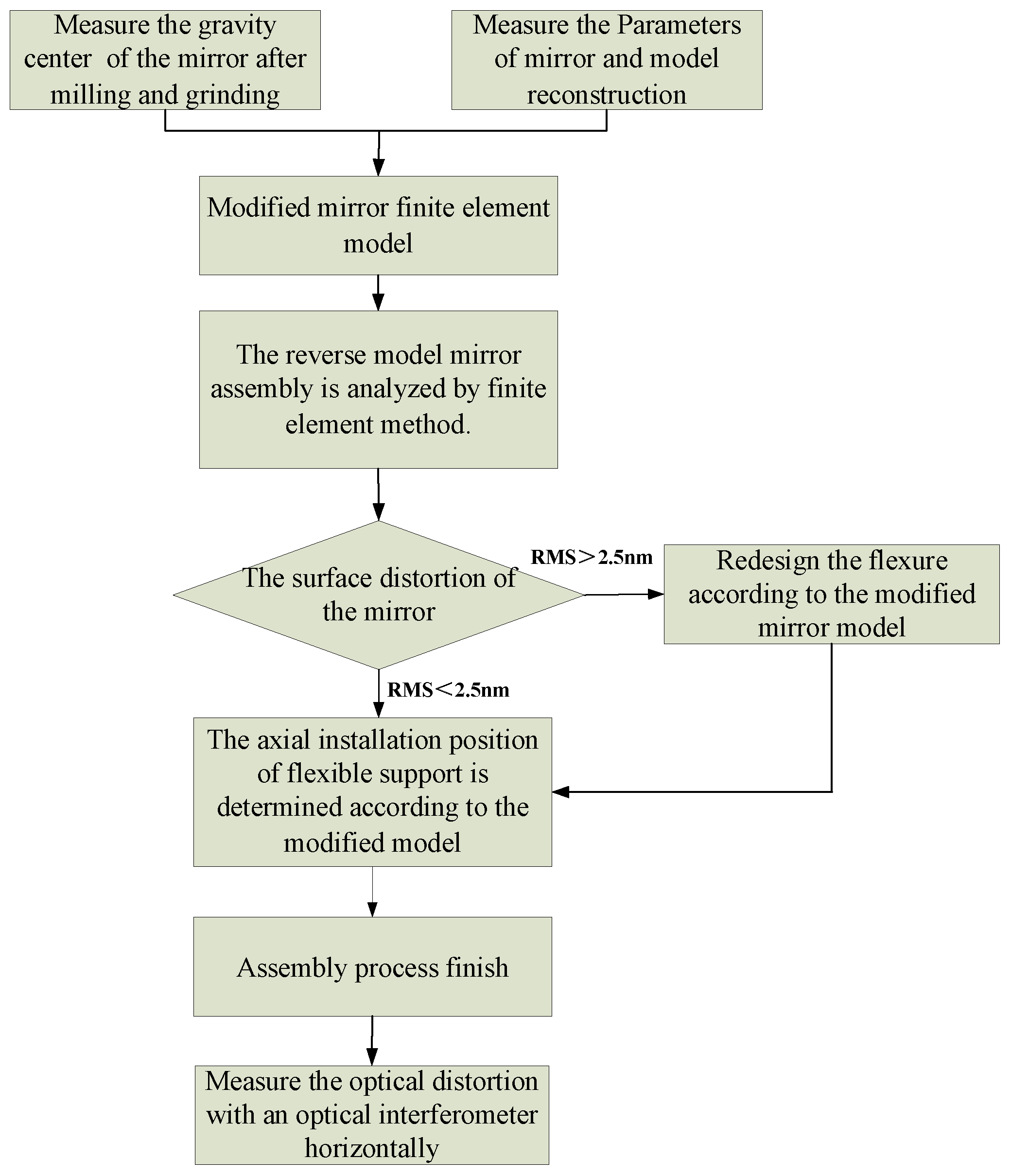 Photonics 09 00360 g009