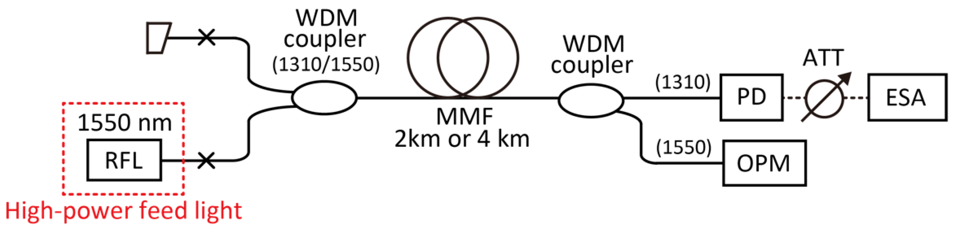 Photonics 09 00369 g002