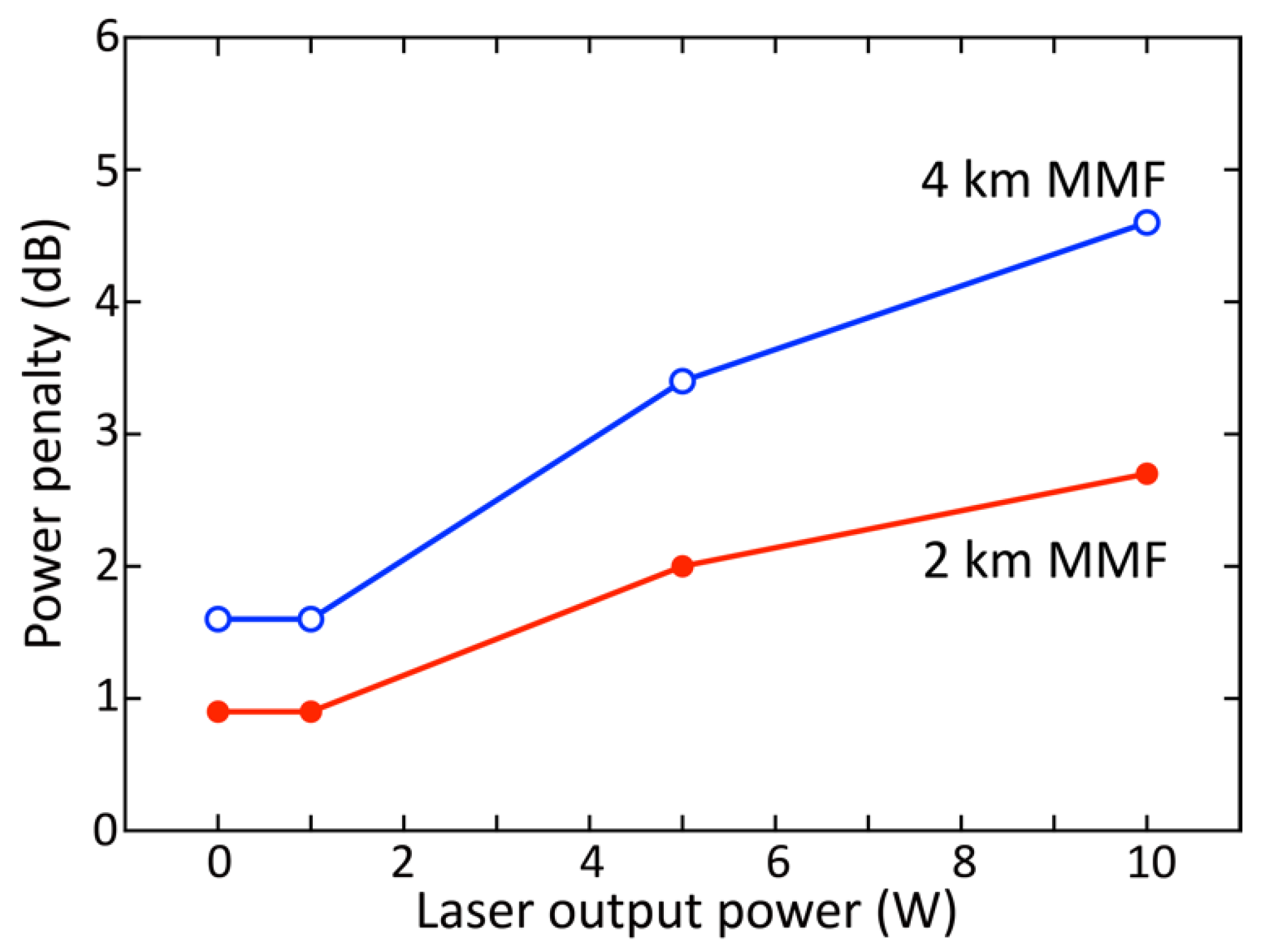 Photonics 09 00369 g010