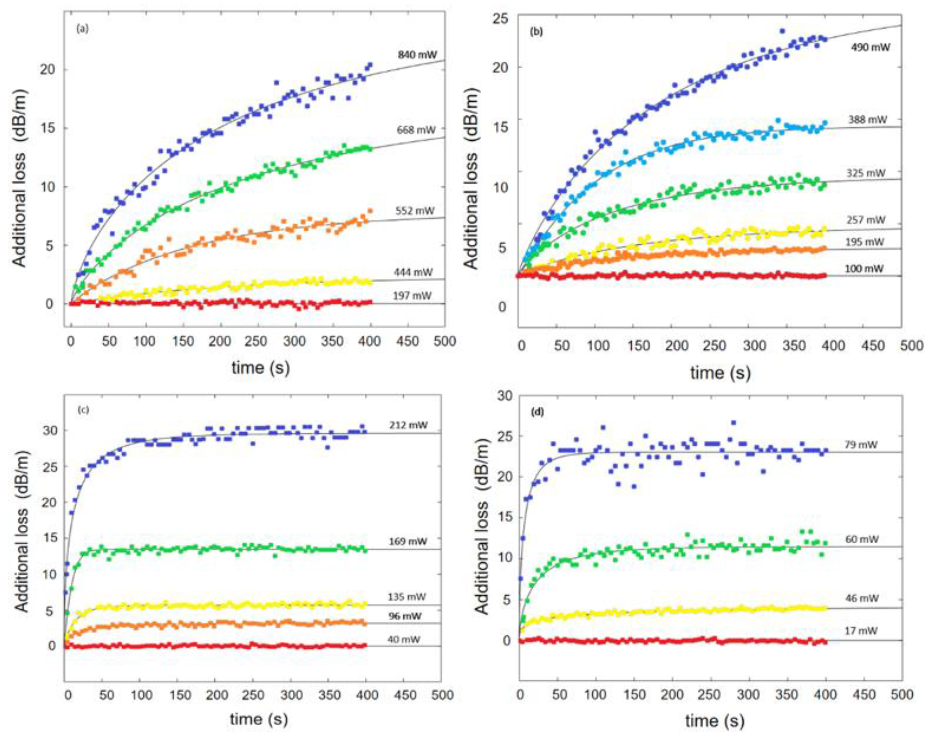 Photonics 09 00370 g006
