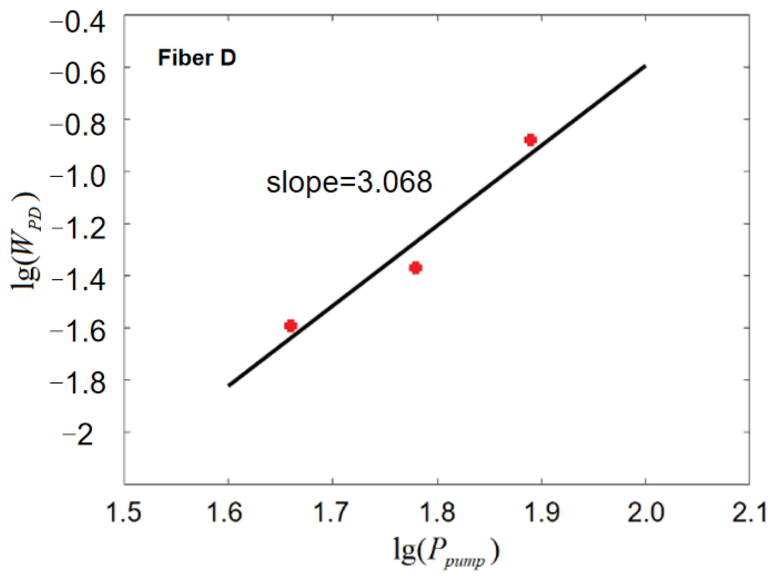 Photonics 09 00370 g007
