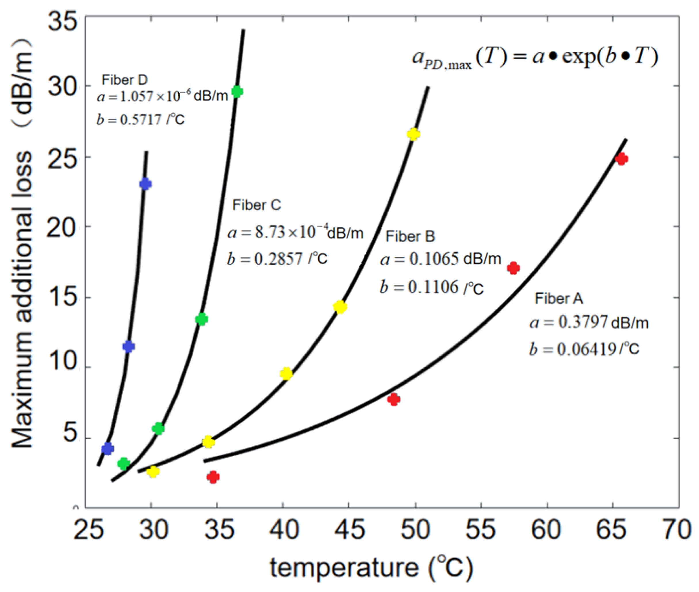 Photonics 09 00370 g008