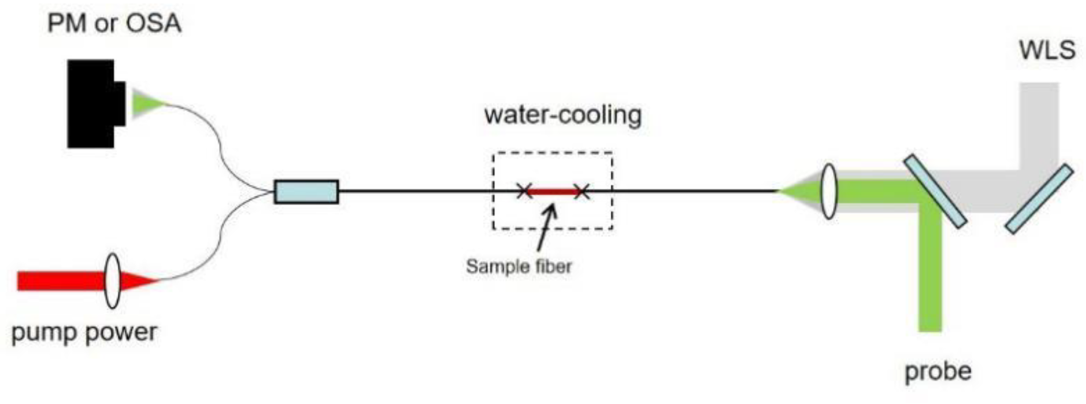 Photonics 09 00370 g011