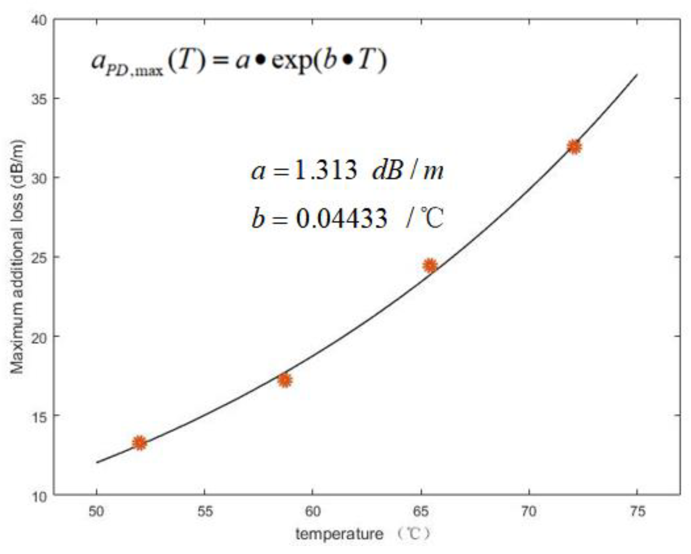 Photonics 09 00370 g014