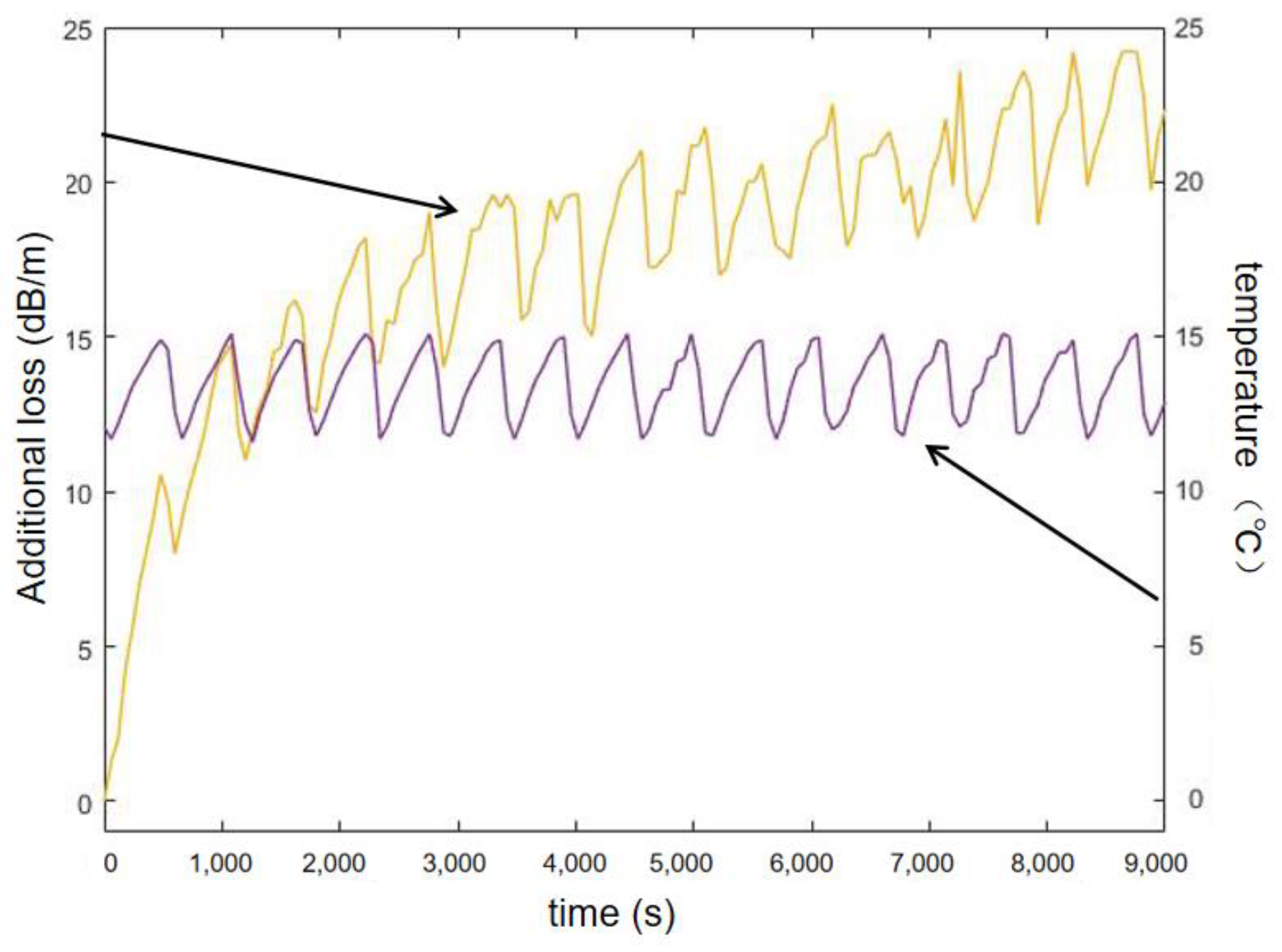 Photonics 09 00370 g015