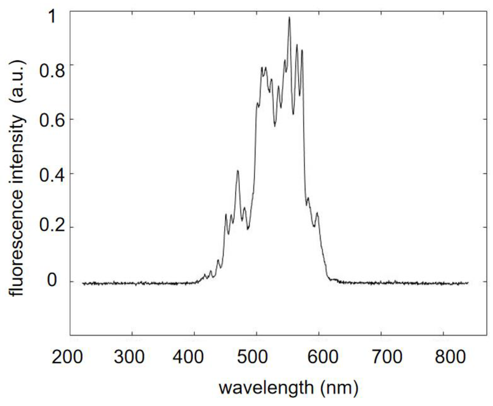 Photonics 09 00370 g016