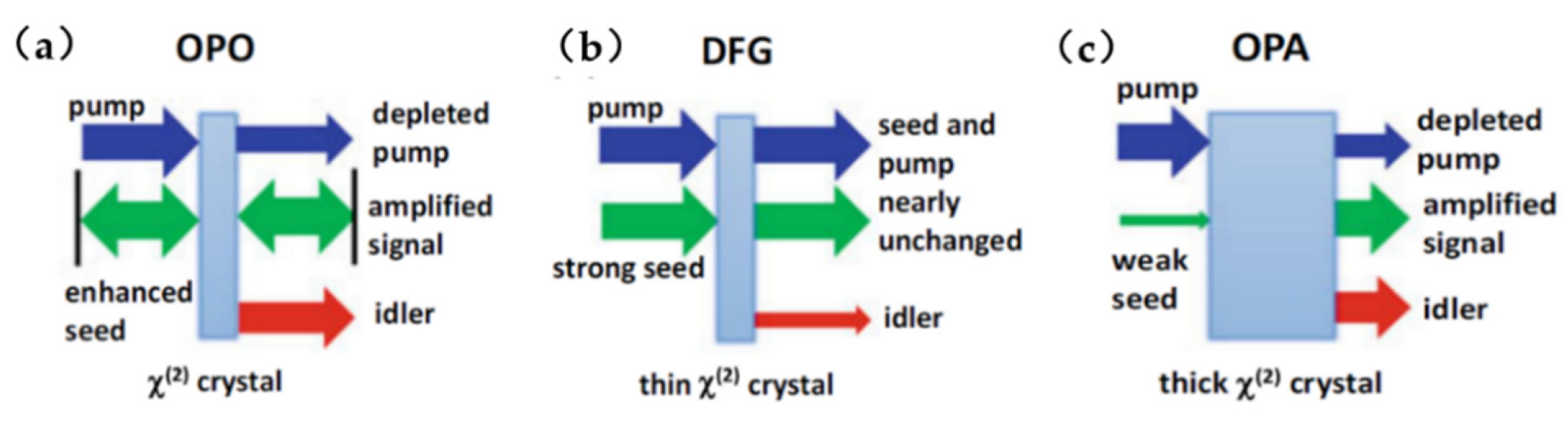 Photonics 09 00372 g002