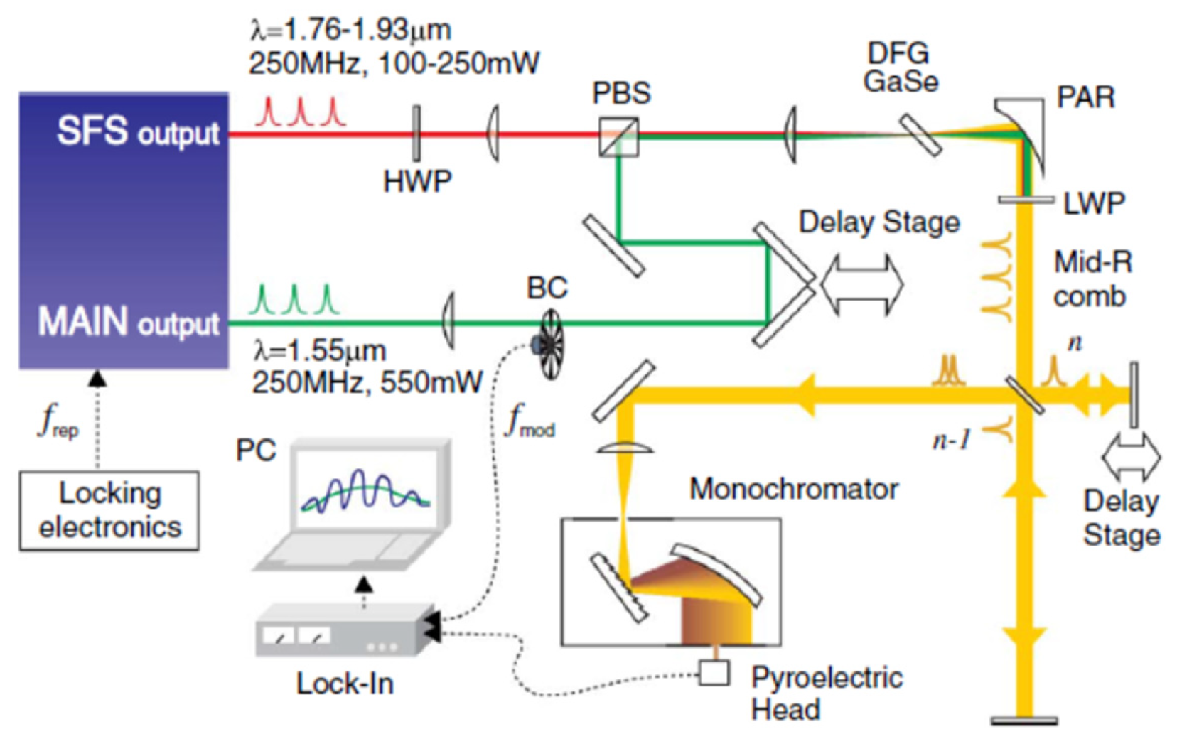 Photonics 09 00372 g005