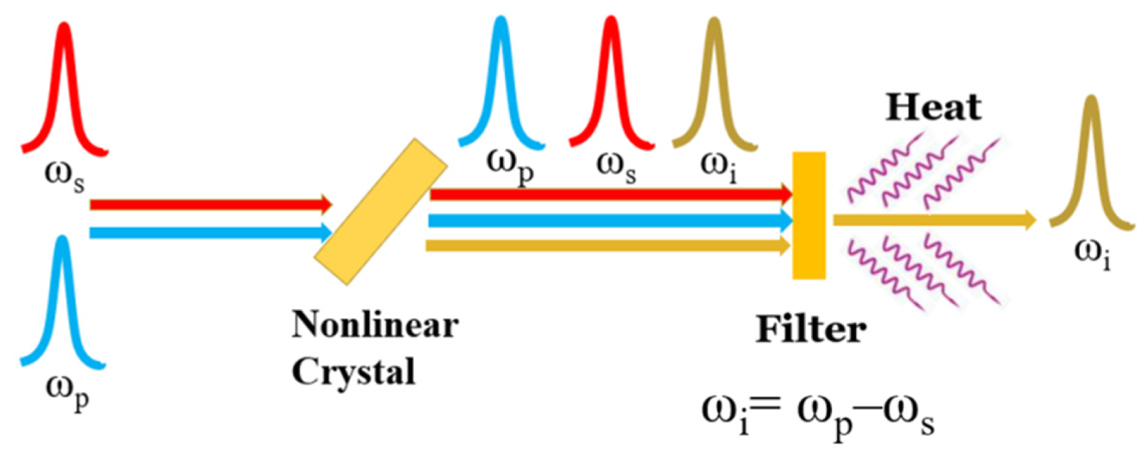 Photonics 09 00372 g011