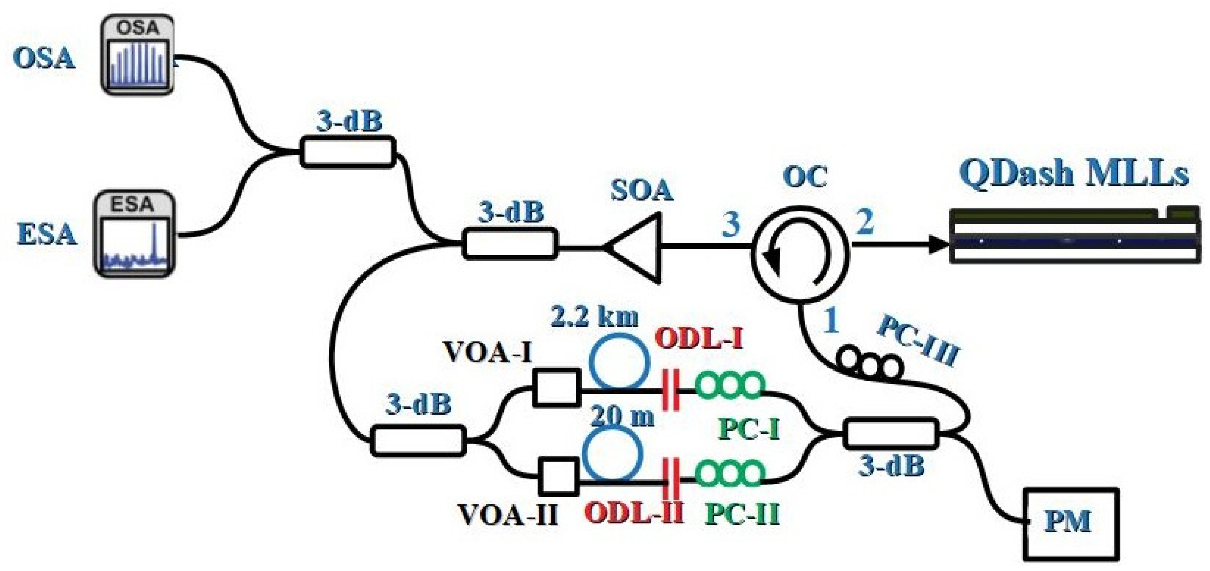 Photonics 09 00376 g001