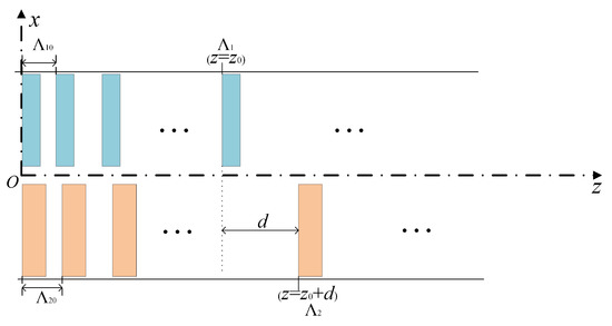 Photonics 09 00383 g008