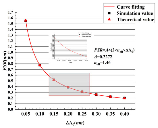 Photonics 09 00383 g009