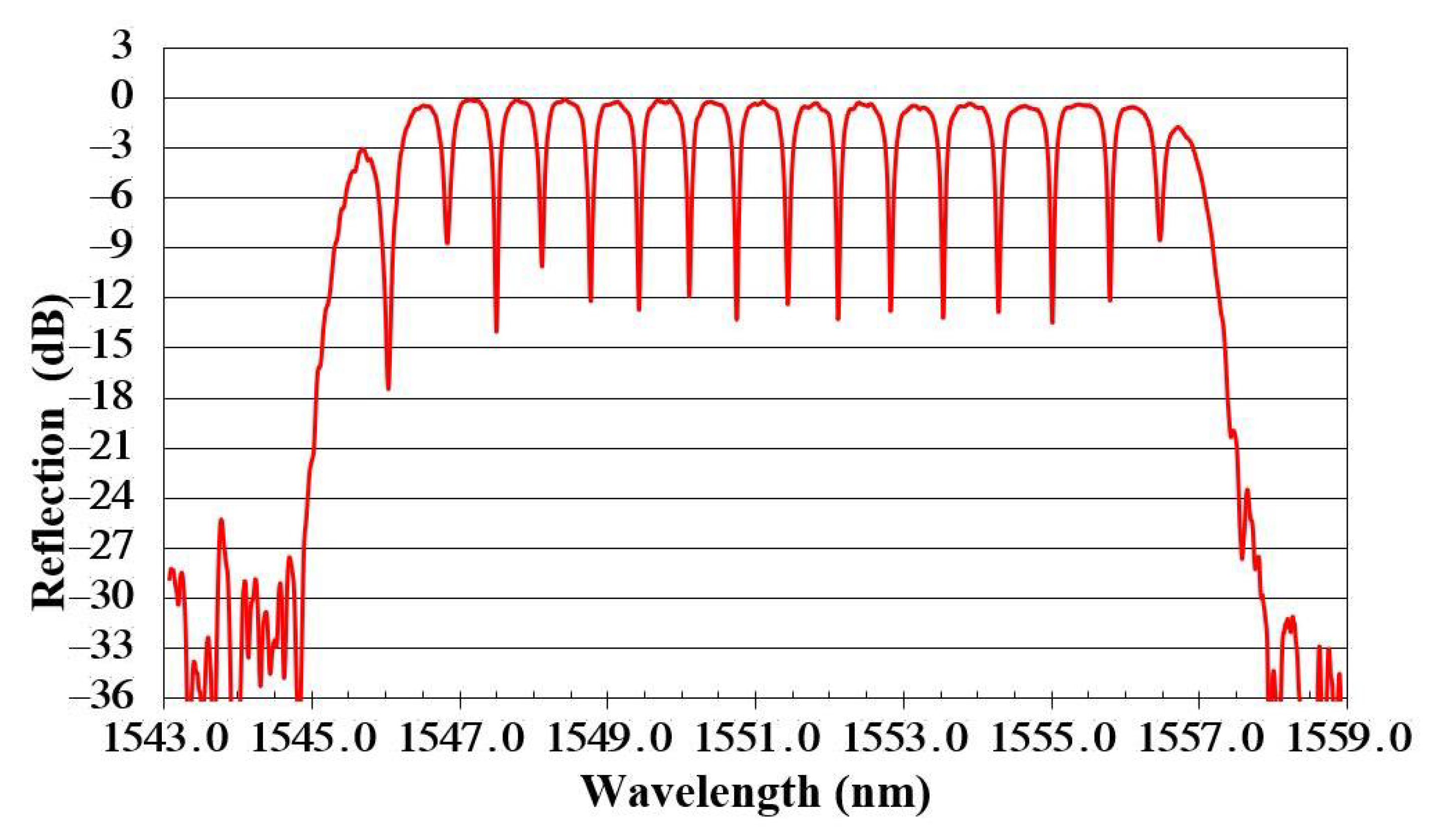 Photonics 09 00383 g012 Photonics 09 00383 g012
