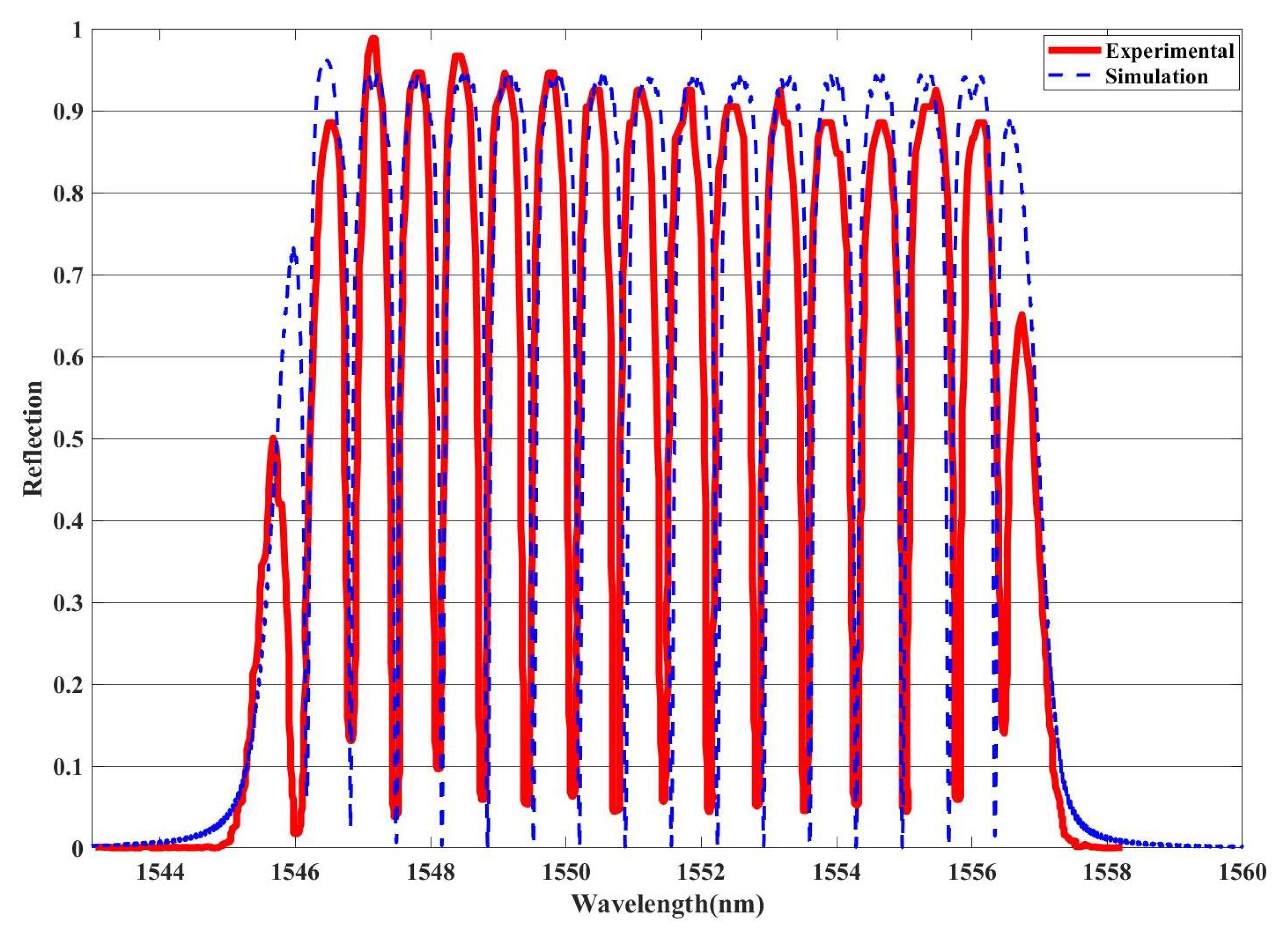 Photonics 09 00383 g014 Photonics 09 00383 g014