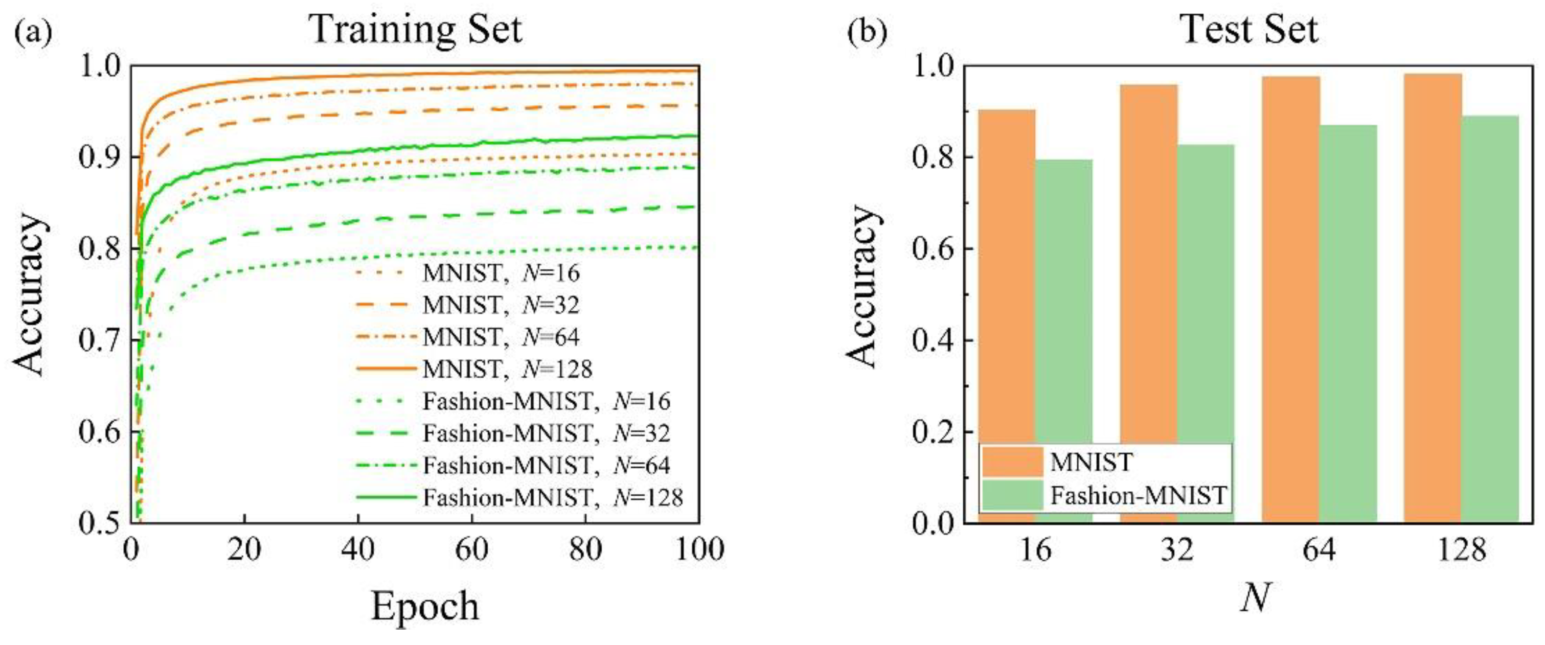 Photonics 09 00384 g006