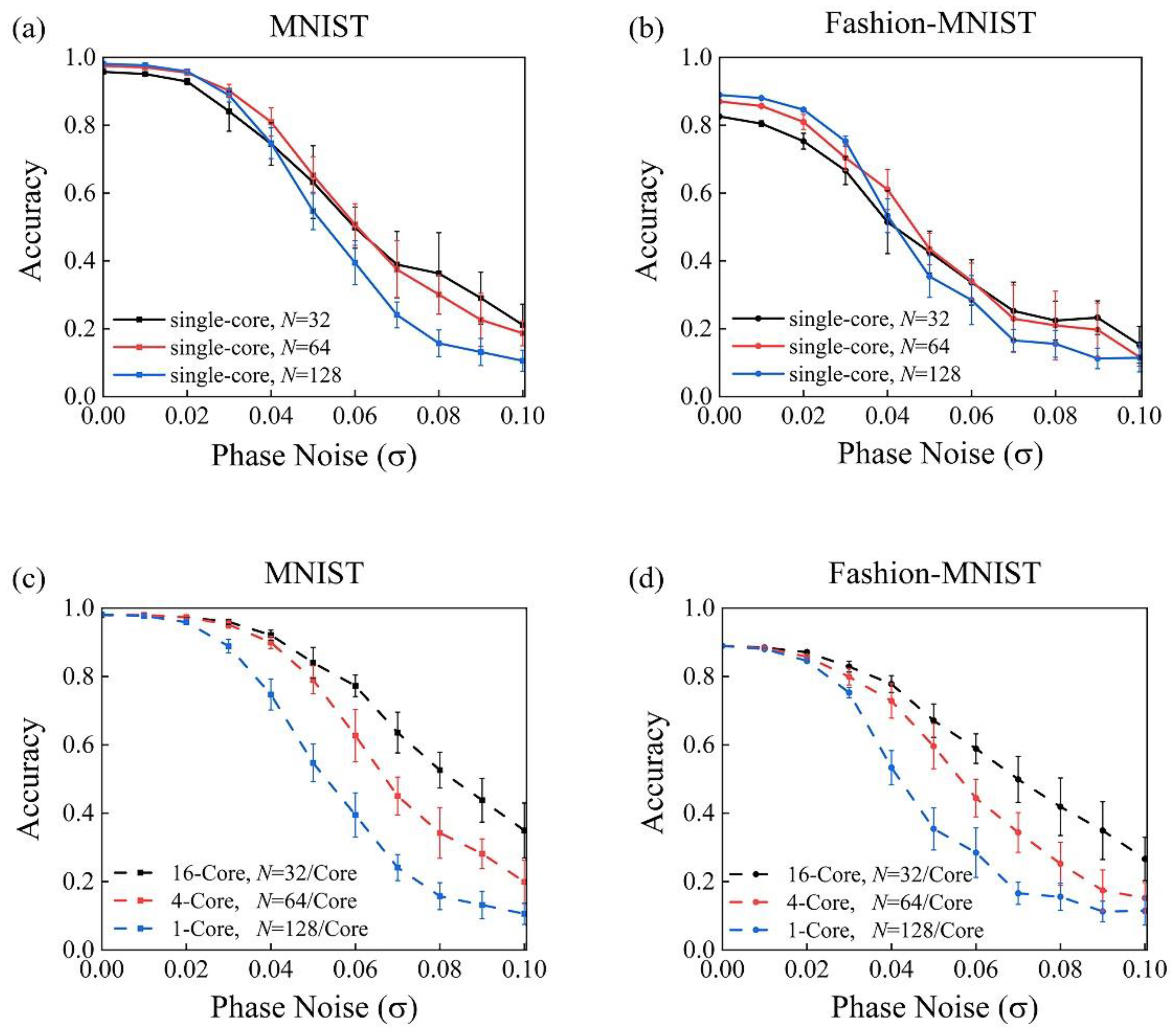 Photonics 09 00384 g008