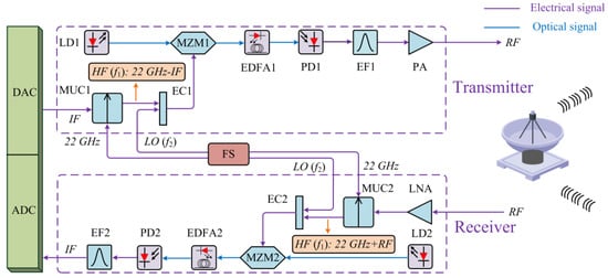 Photonics 09 00388 g001 550