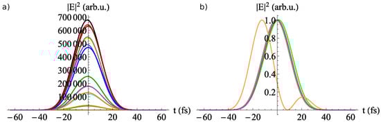 Photonics 09 00389 g003 550