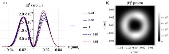 Photonics 09 00389 g004 550