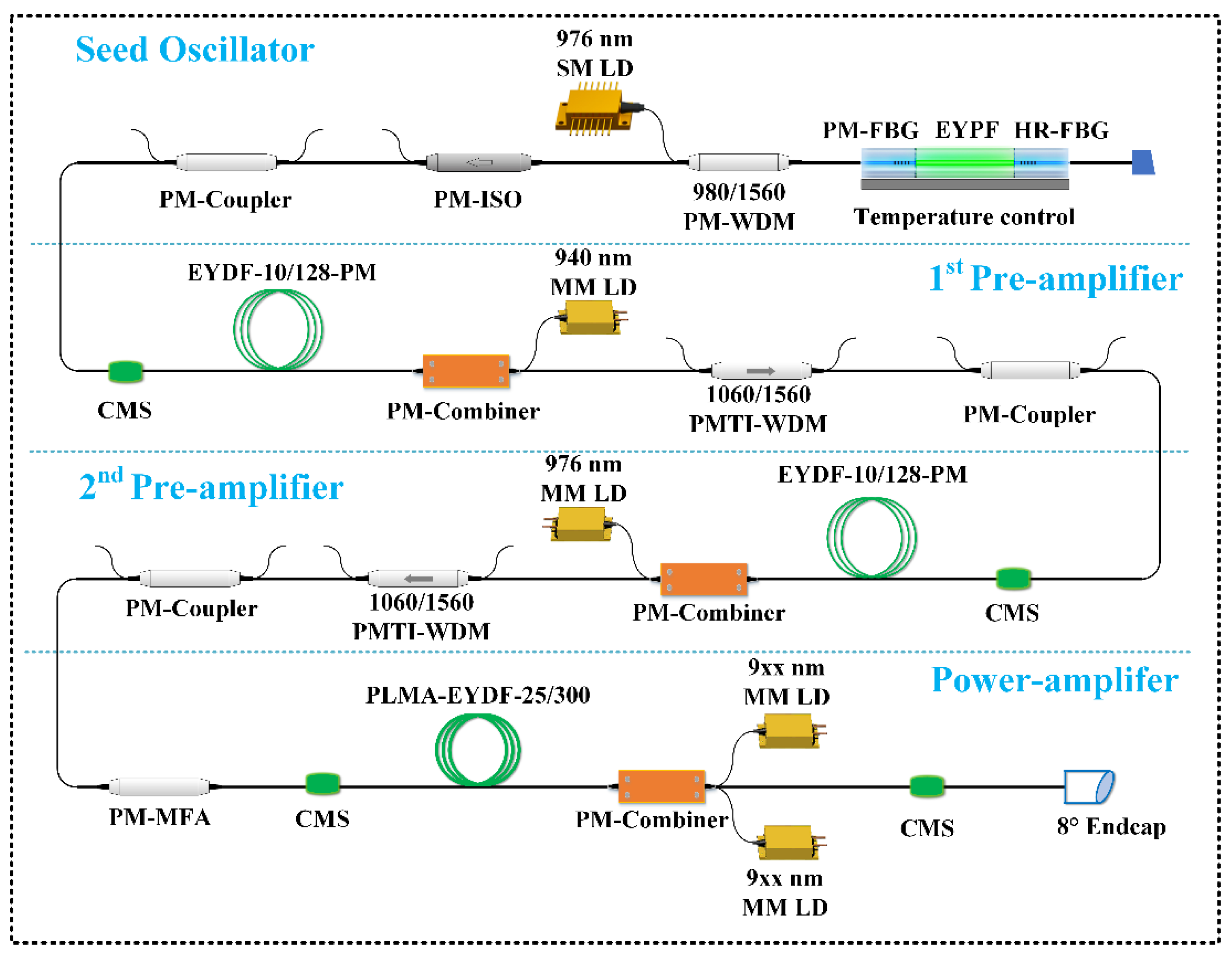 Photonics 09 00396 g001