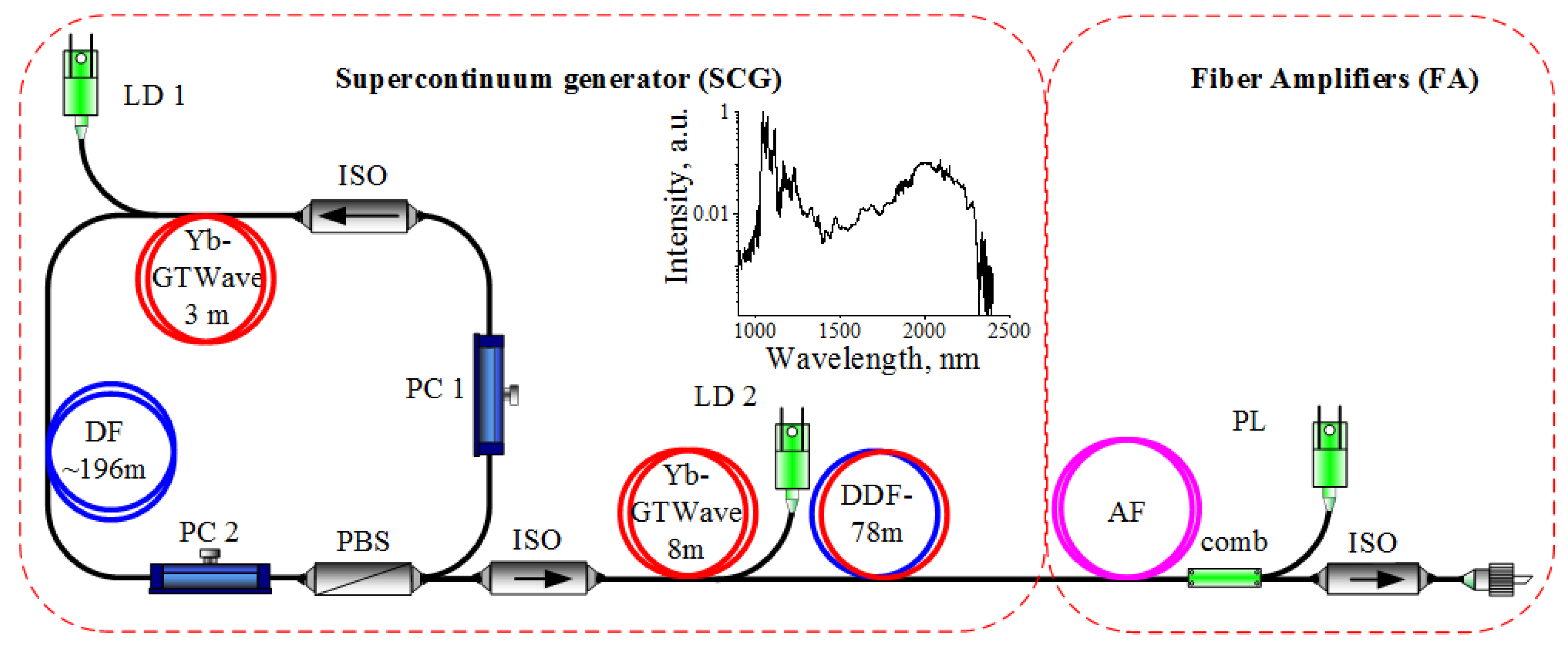 Photonics 09 00397 g001