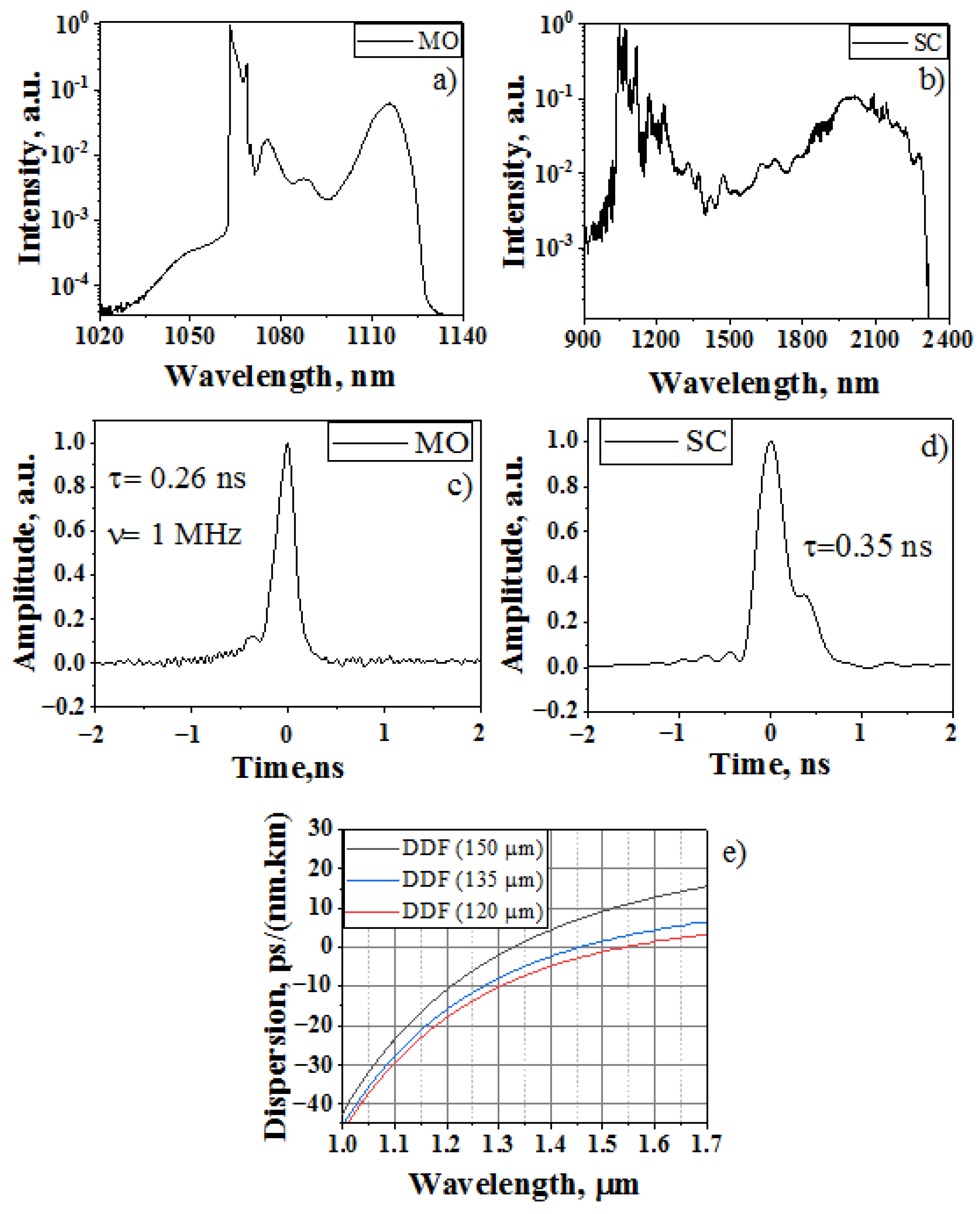 Photonics 09 00397 g002