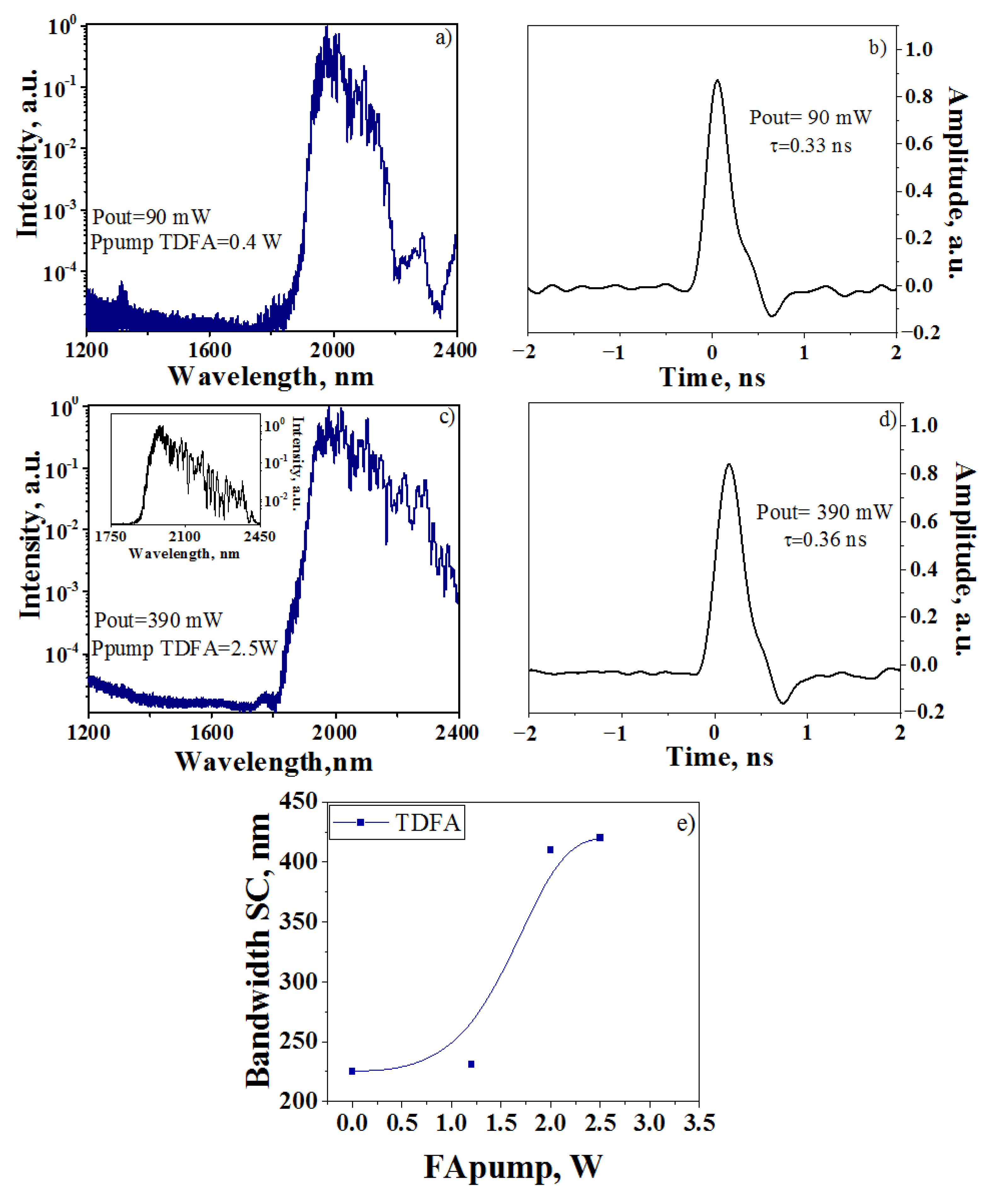 Photonics 09 00397 g004