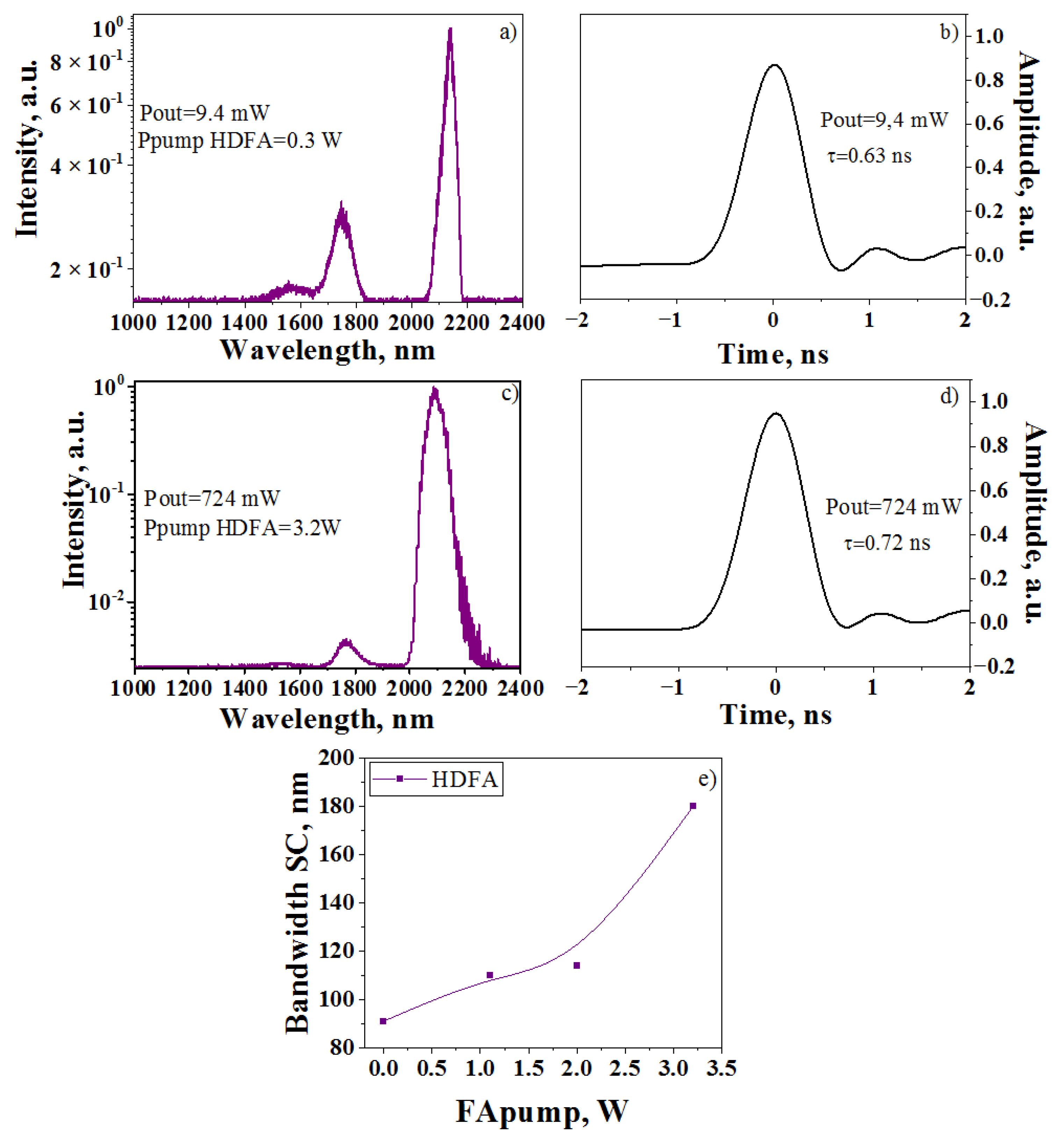 Photonics 09 00397 g005
