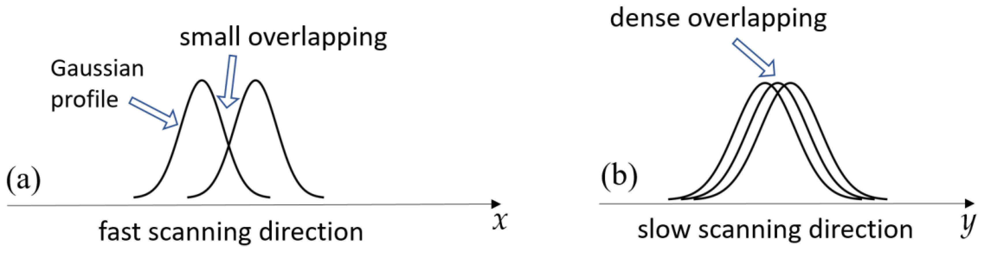Photonics 09 00401 g002