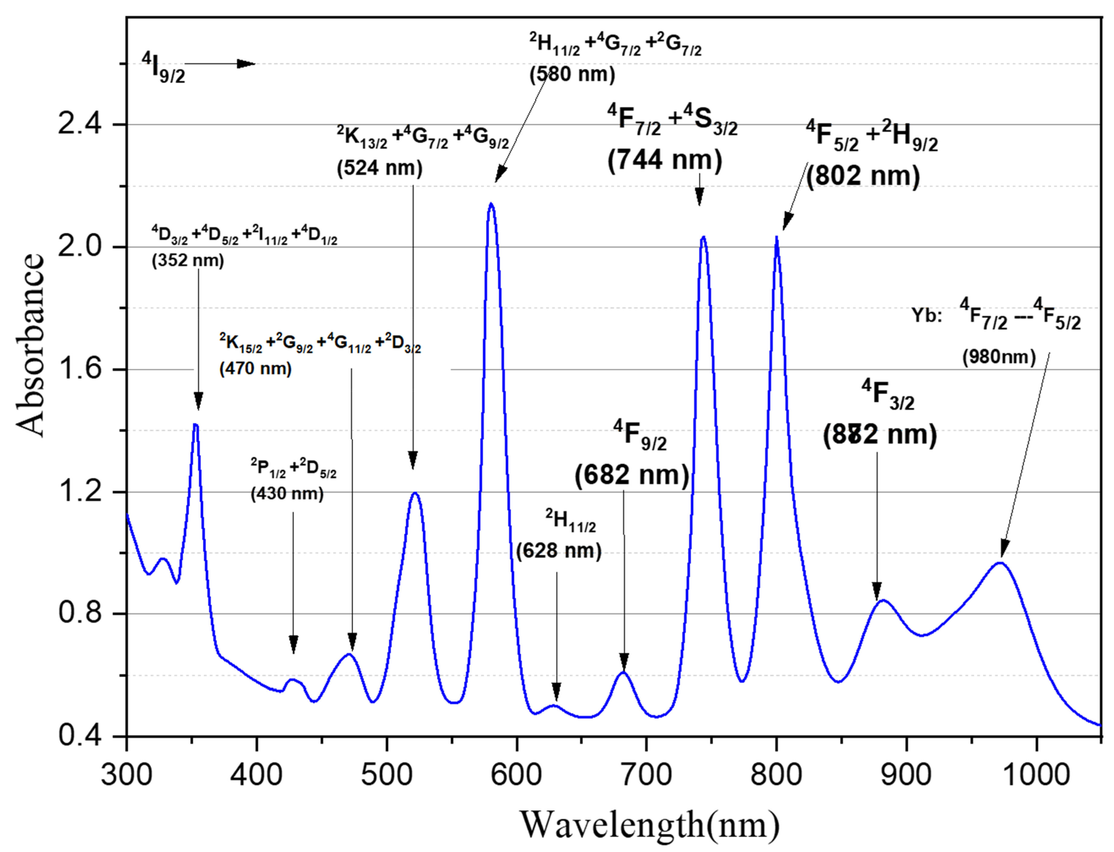 Photonics 09 00406 g002
